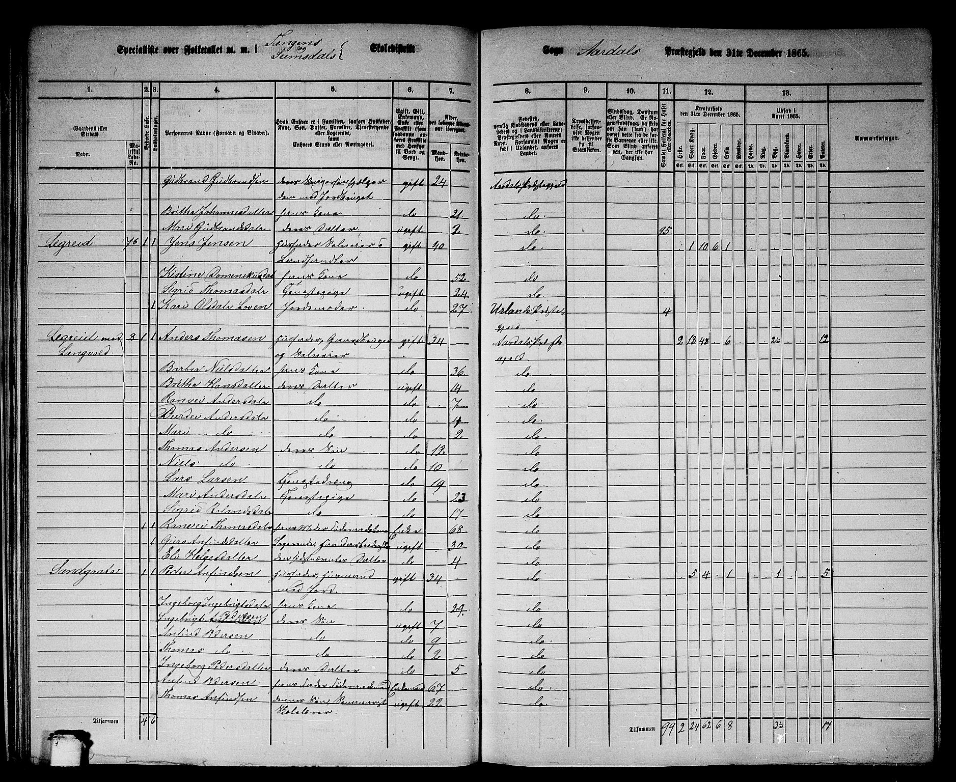RA, Folketelling 1865 for 1424P Årdal prestegjeld, 1865, s. 32
