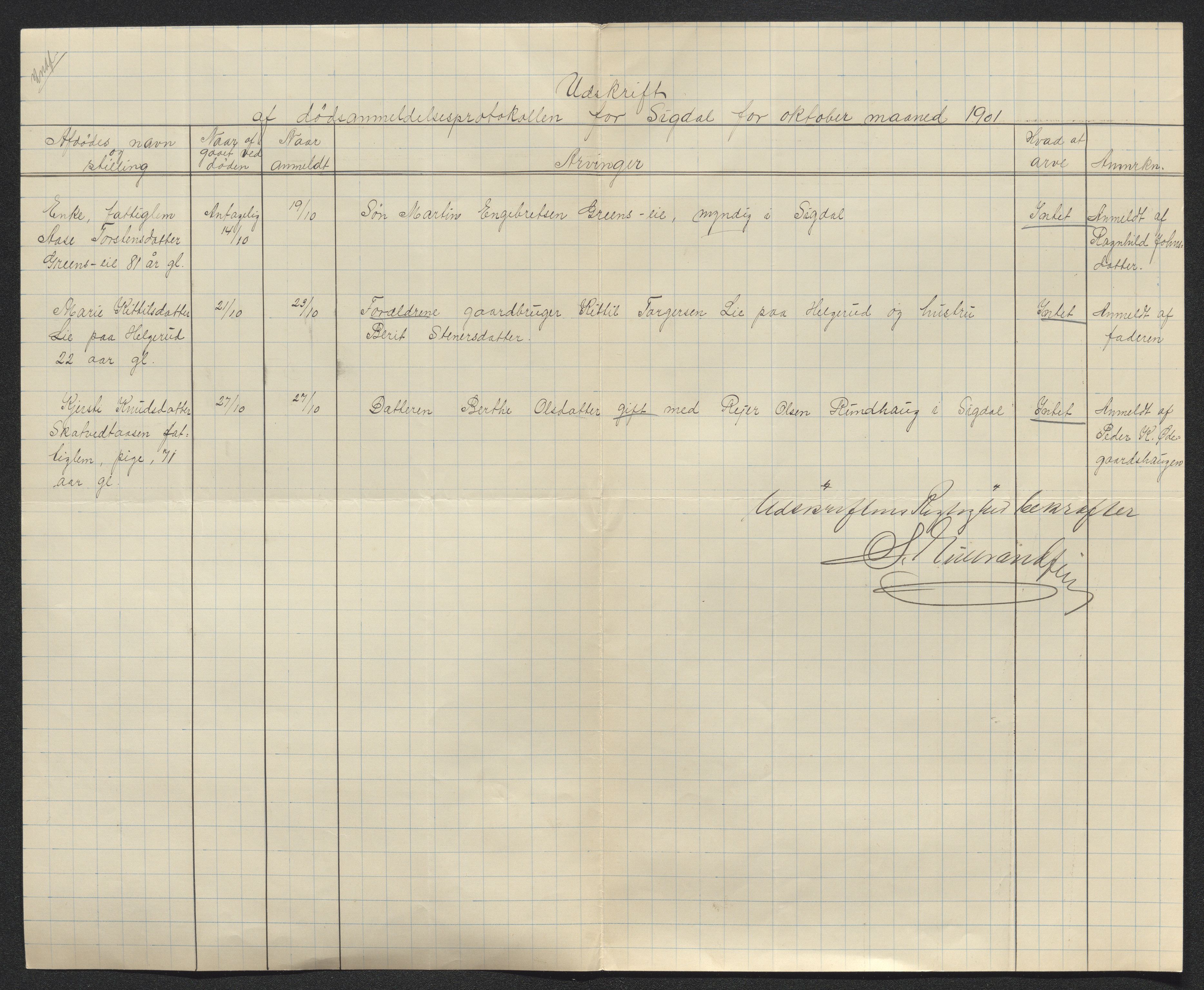 Eiker, Modum og Sigdal sorenskriveri, SAKO/A-123/H/Ha/Hab/L0028: Dødsfallsmeldinger, 1901, s. 370