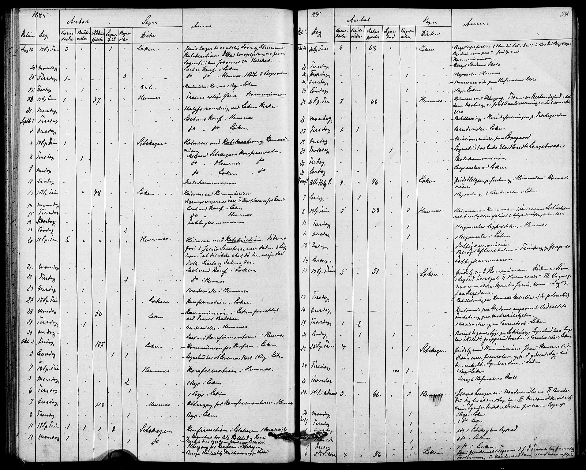 Høland prestekontor Kirkebøker, AV/SAO-A-10346a/I/Ia/L0001: Dagsregister nr. I 1, 1877-1886, s. 34