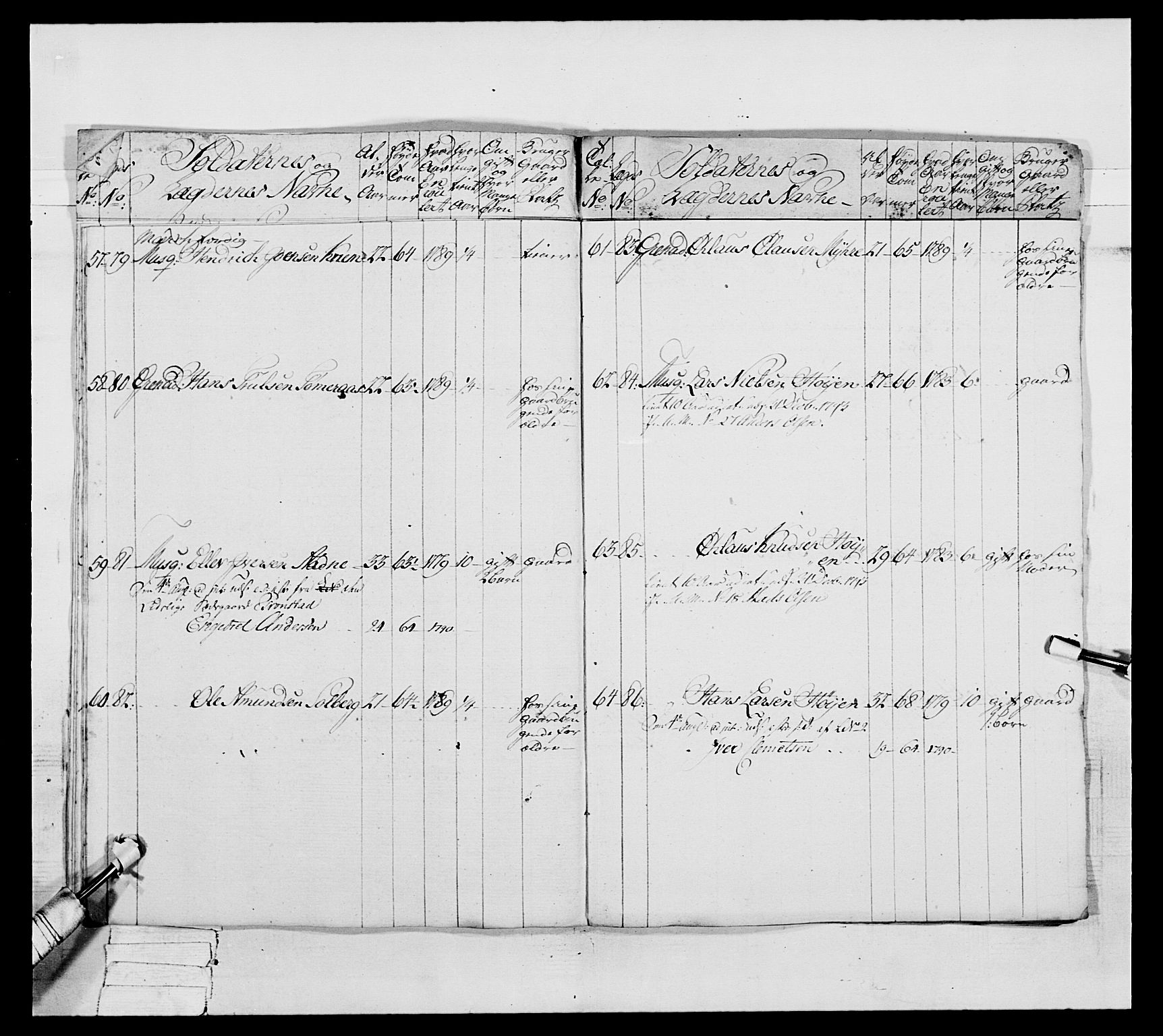 Generalitets- og kommissariatskollegiet, Det kongelige norske kommissariatskollegium, AV/RA-EA-5420/E/Eh/L0039: 1. Akershusiske nasjonale infanteriregiment, 1789, s. 421