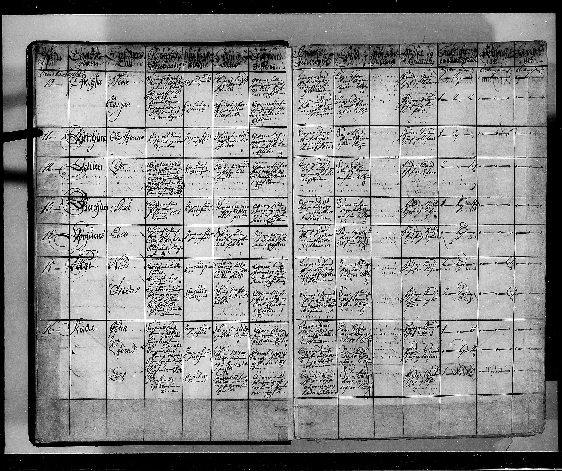 Rentekammeret inntil 1814, Realistisk ordnet avdeling, AV/RA-EA-4070/N/Nb/Nbf/L0143: Ytre og Indre Sogn eksaminasjonsprotokoll, 1723, s. 9