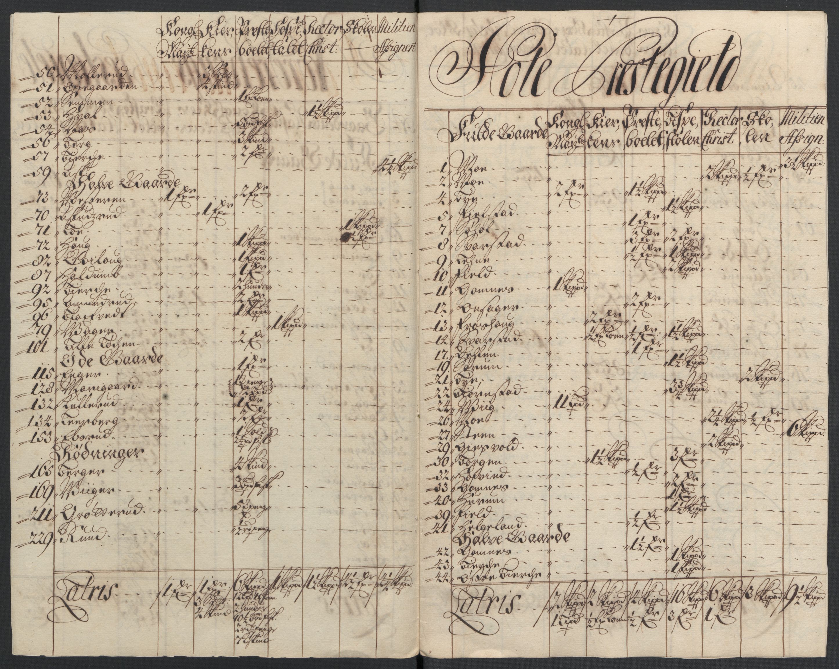 Rentekammeret inntil 1814, Reviderte regnskaper, Fogderegnskap, AV/RA-EA-4092/R22/L1467: Fogderegnskap Ringerike, Hallingdal og Buskerud, 1708, s. 223