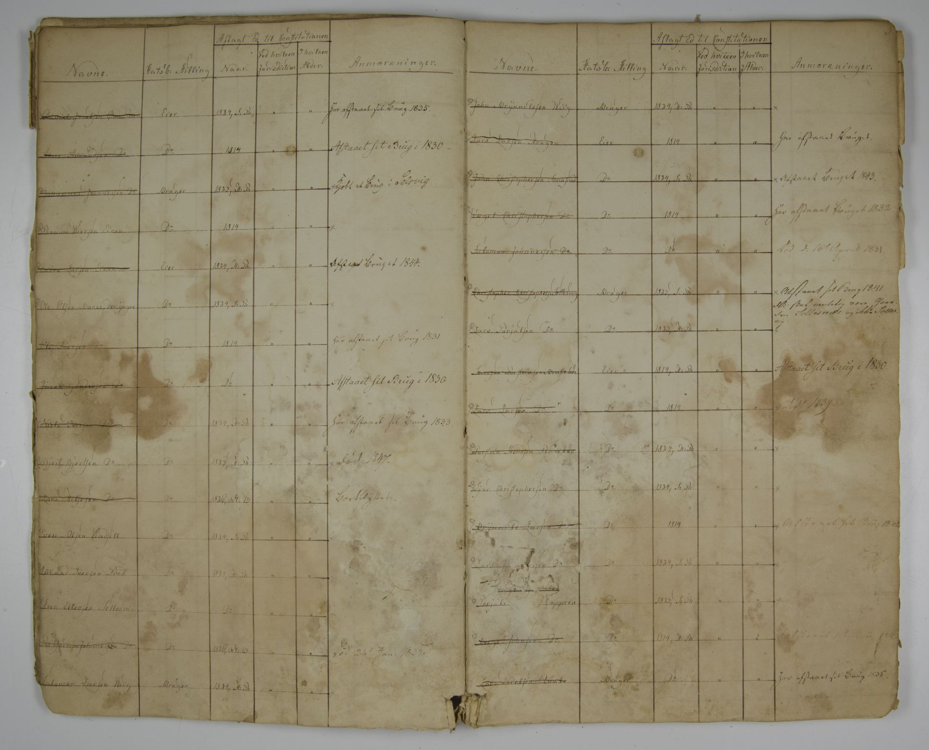 Lensmannen i Strandebarm, AV/SAB-A-35101/0004/L0001: Manntalsprotokoll, 1829-1891