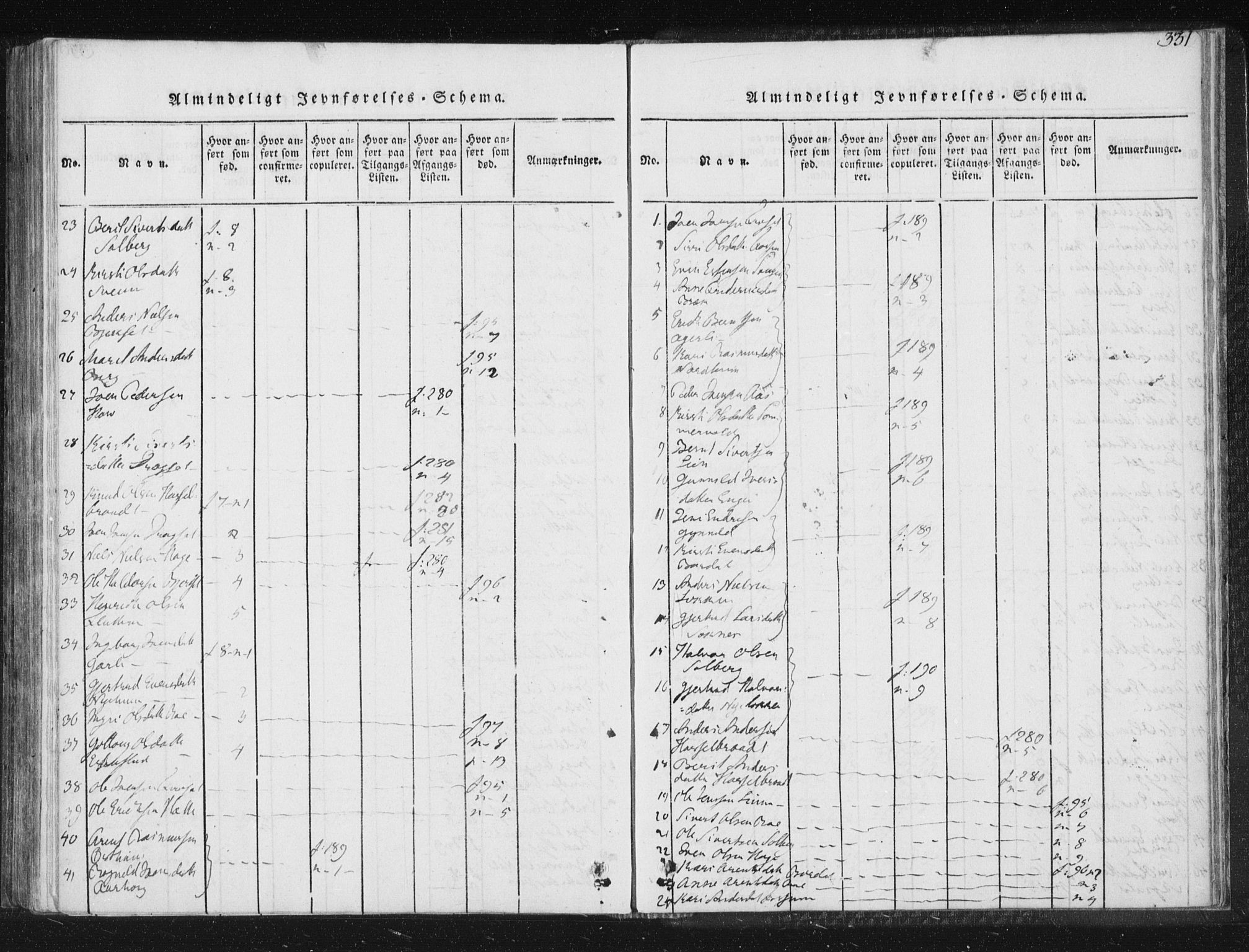 Ministerialprotokoller, klokkerbøker og fødselsregistre - Sør-Trøndelag, SAT/A-1456/689/L1037: Ministerialbok nr. 689A02, 1816-1842, s. 331
