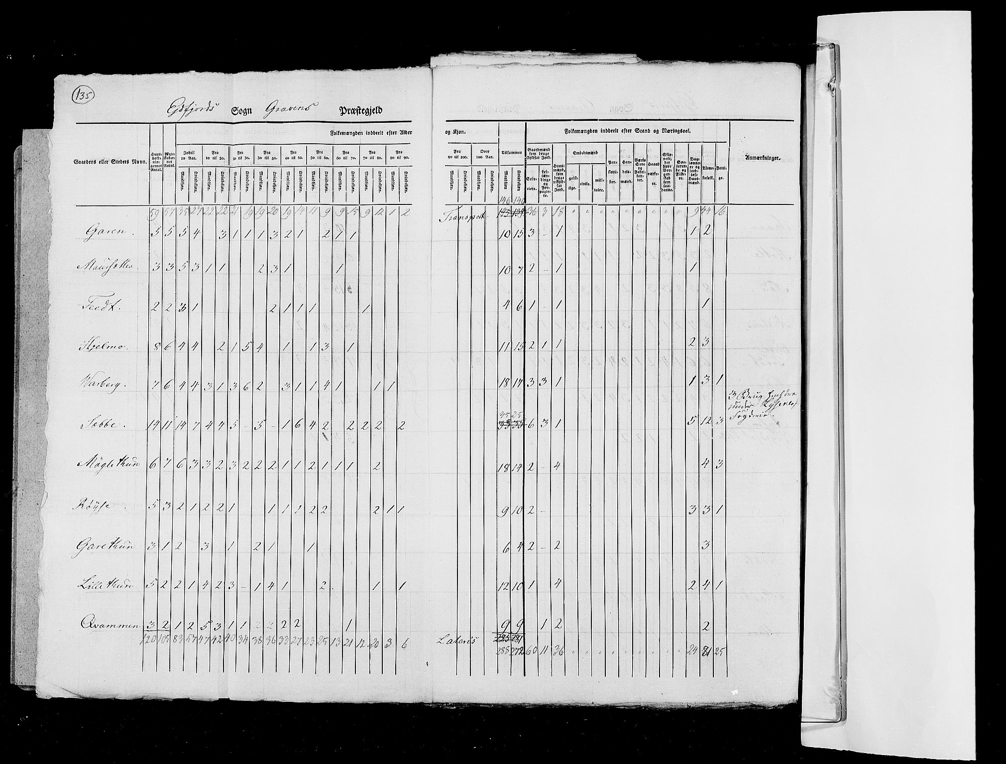 RA, Folketellingen 1825, bind 13: Søndre Bergenhus amt, 1825, s. 135