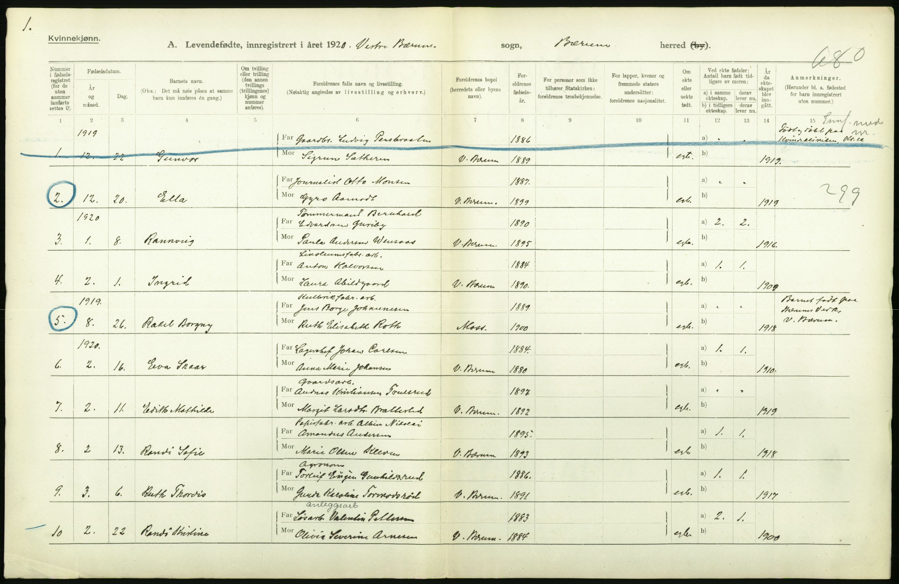 Statistisk sentralbyrå, Sosiodemografiske emner, Befolkning, RA/S-2228/D/Df/Dfb/Dfbj/L0004: Akershus fylke: Levendefødte menn og kvinner. Bygder., 1920, s. 388