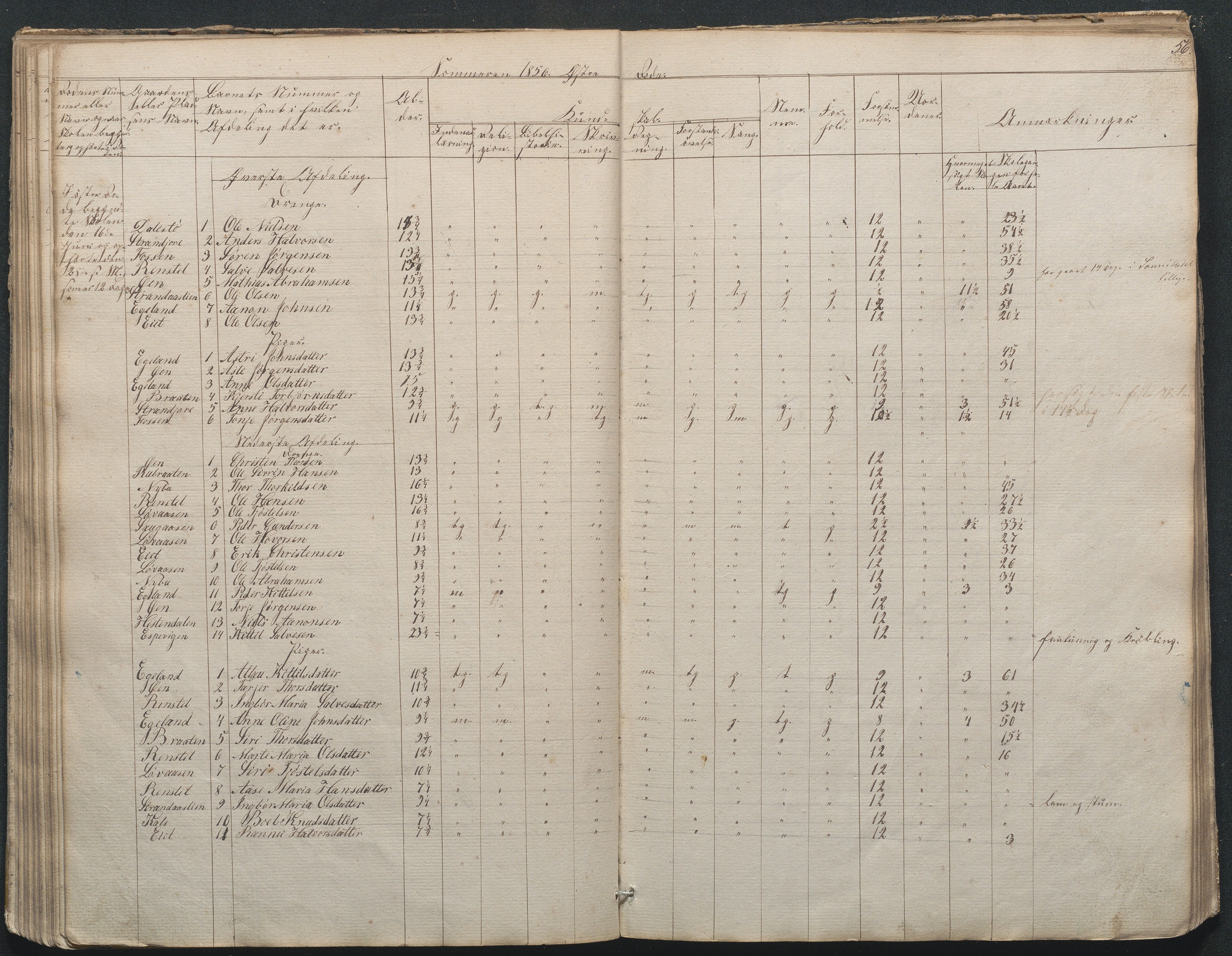 Gjerstad Kommune, Gjerstad Skole, AAKS/KA0911-550a/F02/L0002: Skolejournal/protokoll 7.skoledistrikt, 1844-1886, s. 56