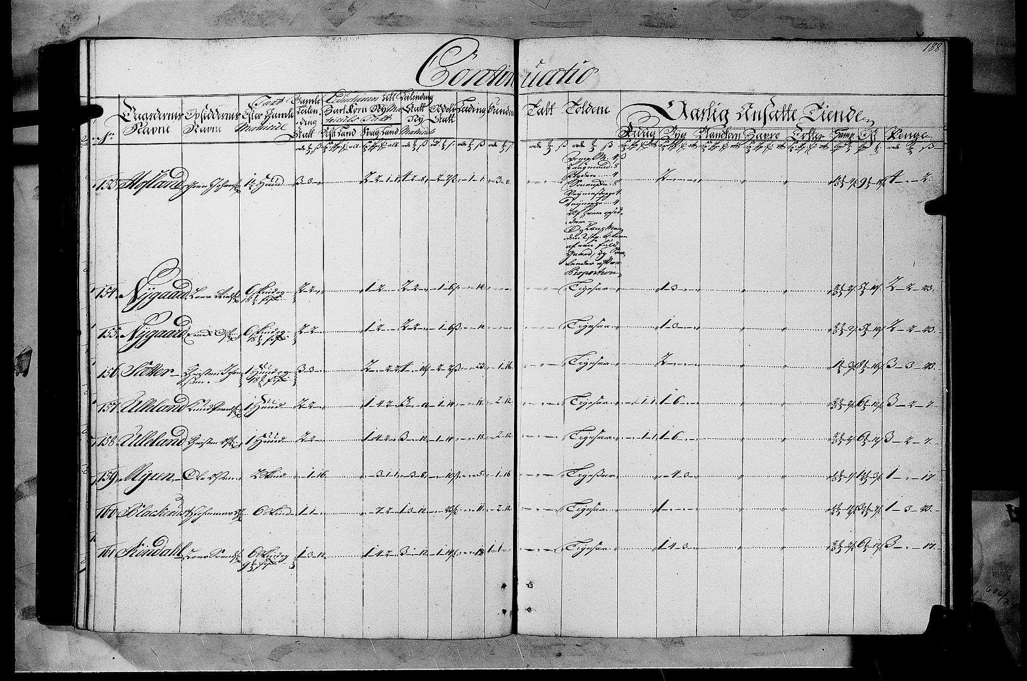 Rentekammeret inntil 1814, Realistisk ordnet avdeling, AV/RA-EA-4070/N/Nb/Nbf/L0108: Gudbrandsdalen matrikkelprotokoll, 1723, s. 187b-188a