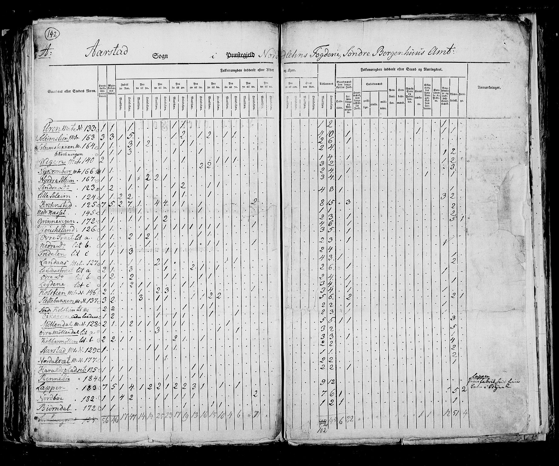 RA, Folketellingen 1825, bind 13: Søndre Bergenhus amt, 1825, s. 142