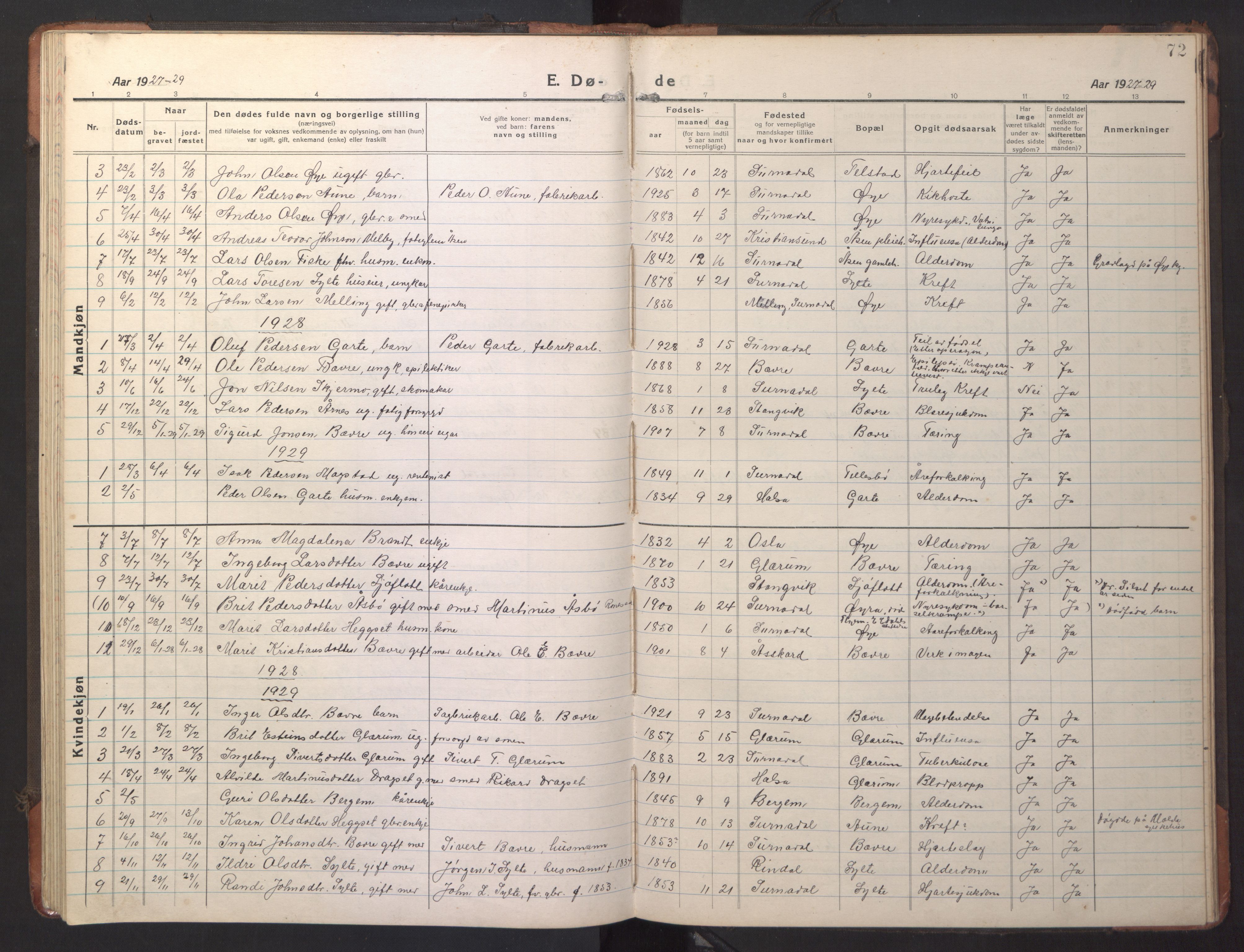 Ministerialprotokoller, klokkerbøker og fødselsregistre - Møre og Romsdal, AV/SAT-A-1454/595/L1054: Klokkerbok nr. 595C06, 1920-1948, s. 72