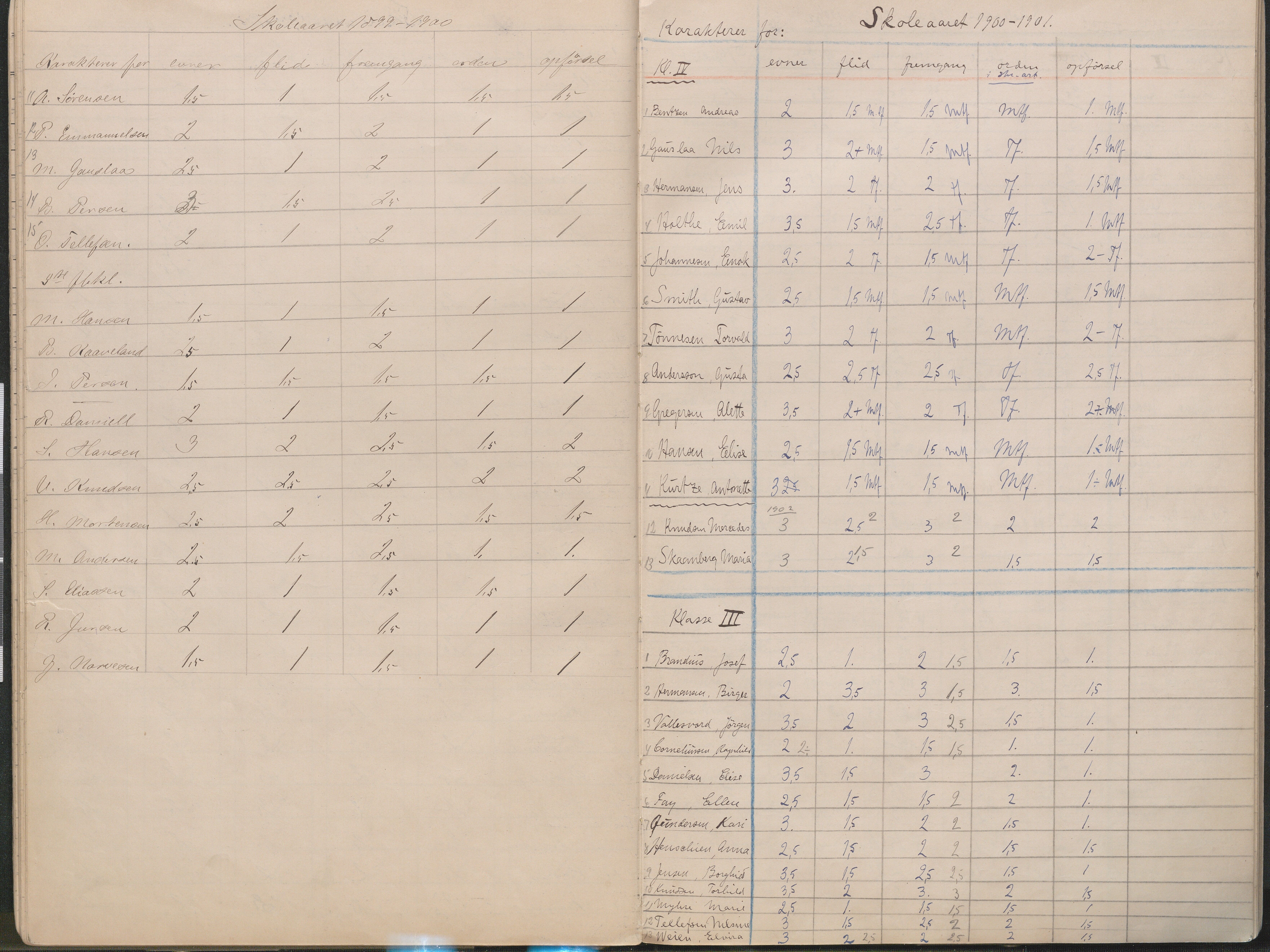 Lillesand kommune, AAKS/KA0926-PK/2/03/L0023: Lillesand Communale Middelskole - Protokoll. Flid, orden, oppførsel. Årsprøven/eksamen, 1887-1951