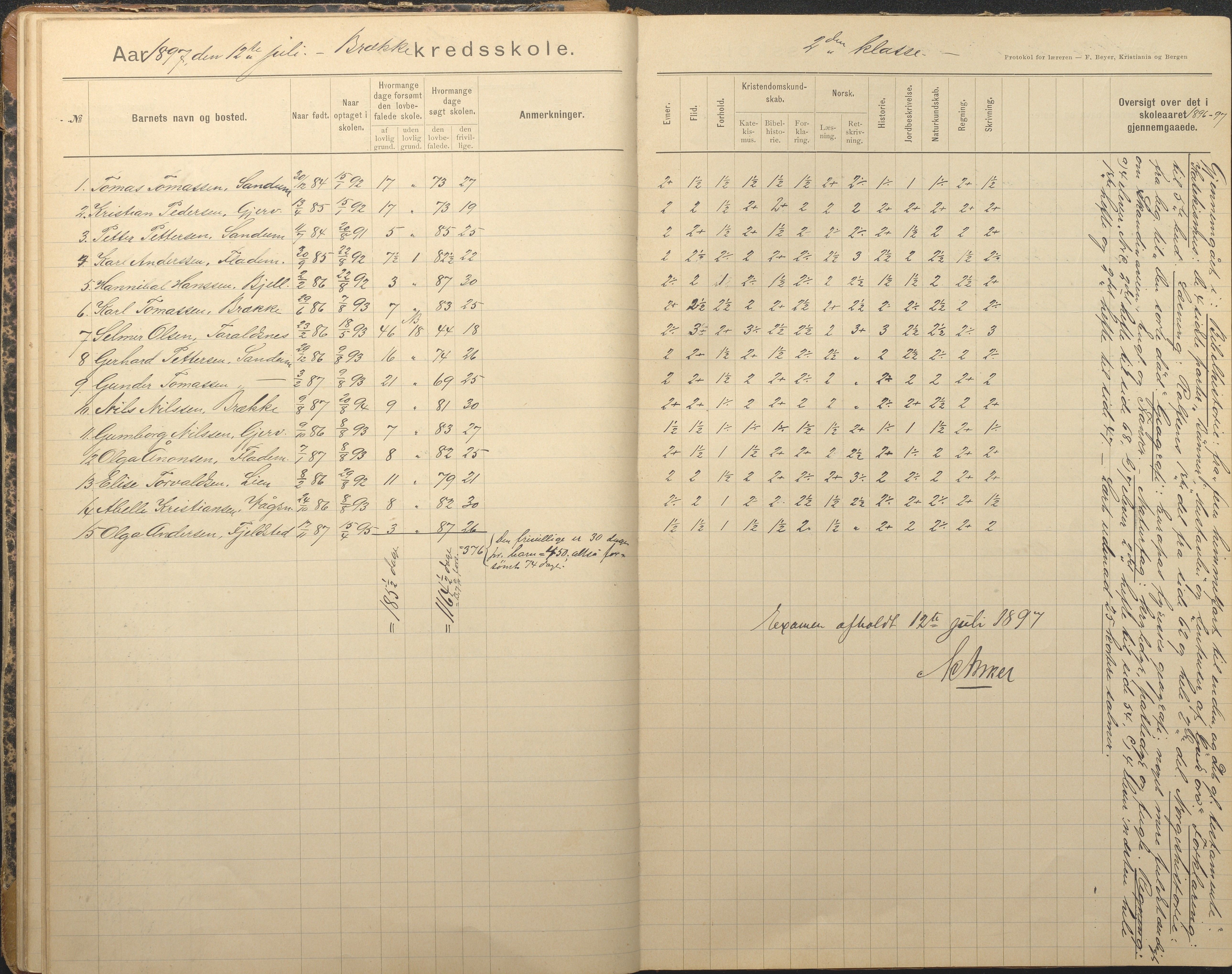 Tromøy kommune frem til 1971, AAKS/KA0921-PK/04/L0012: Brekka - Karakterprotokoll, 1891-1947