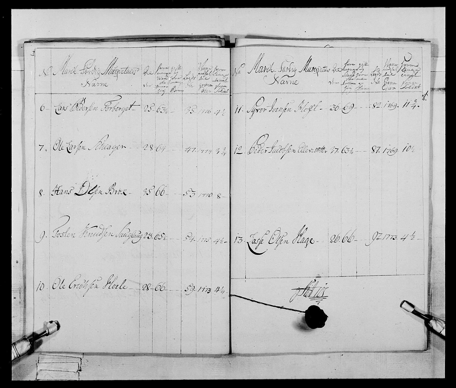 Generalitets- og kommissariatskollegiet, Det kongelige norske kommissariatskollegium, AV/RA-EA-5420/E/Eh/L0059: 1. Opplandske nasjonale infanteriregiment, 1775-1783, s. 240