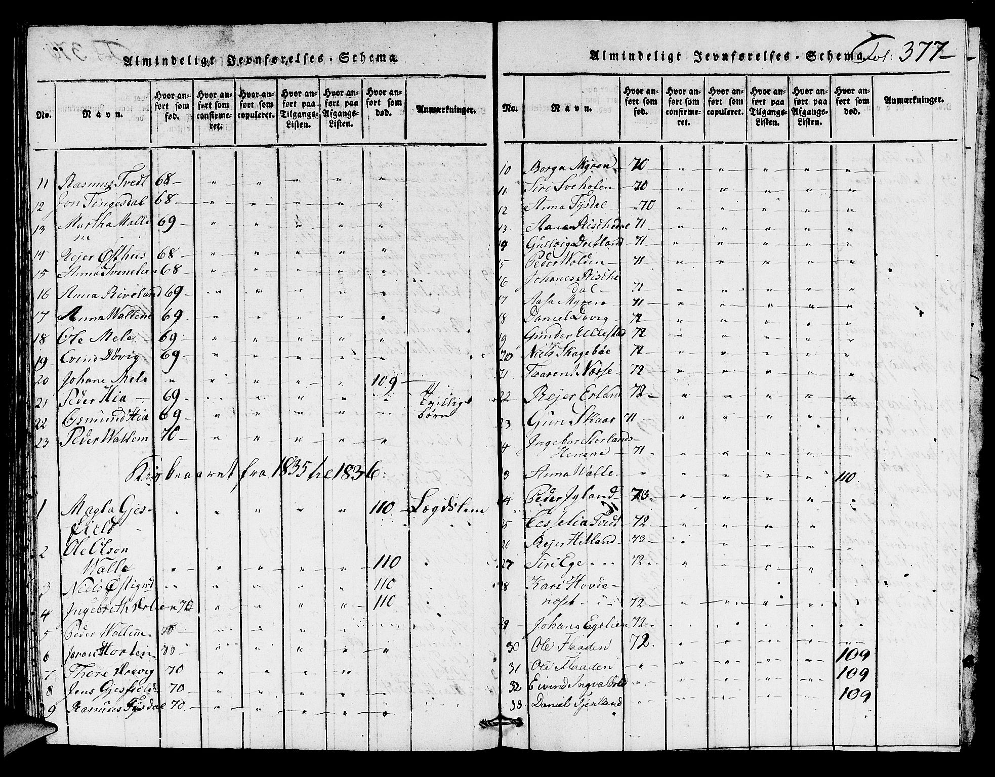 Hjelmeland sokneprestkontor, SAST/A-101843/01/V/L0002: Klokkerbok nr. B 2, 1816-1841, s. 377