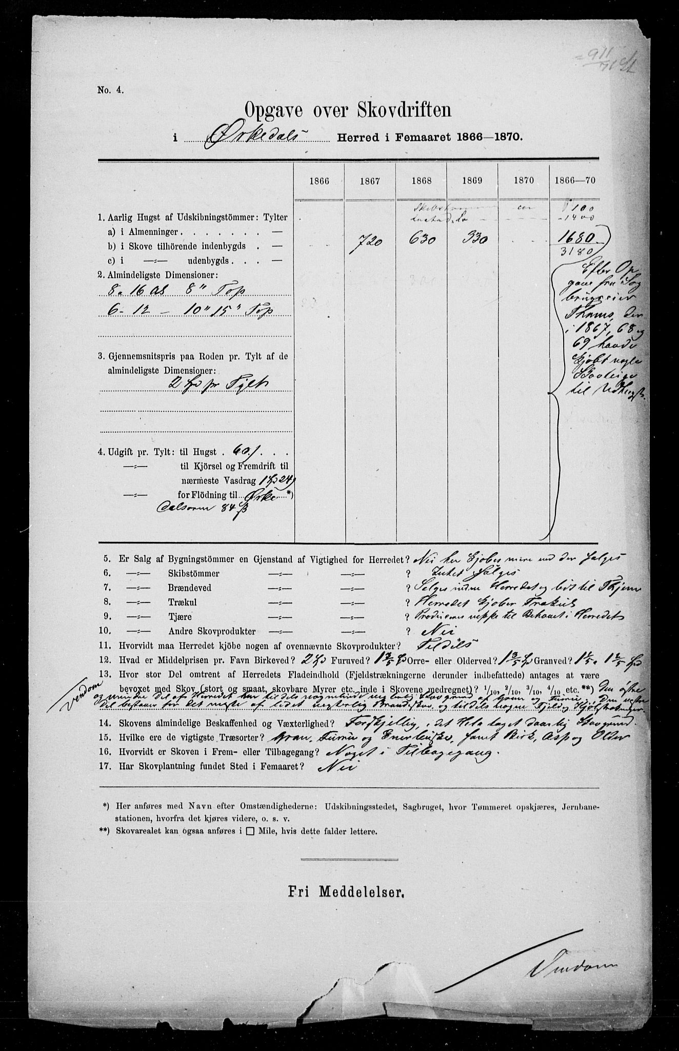 Statistisk sentralbyrå, Næringsøkonomiske emner, Generelt - Amtmennenes femårsberetninger, AV/RA-S-2233/F/Fa/L0024: --, 1866-1870, s. 3