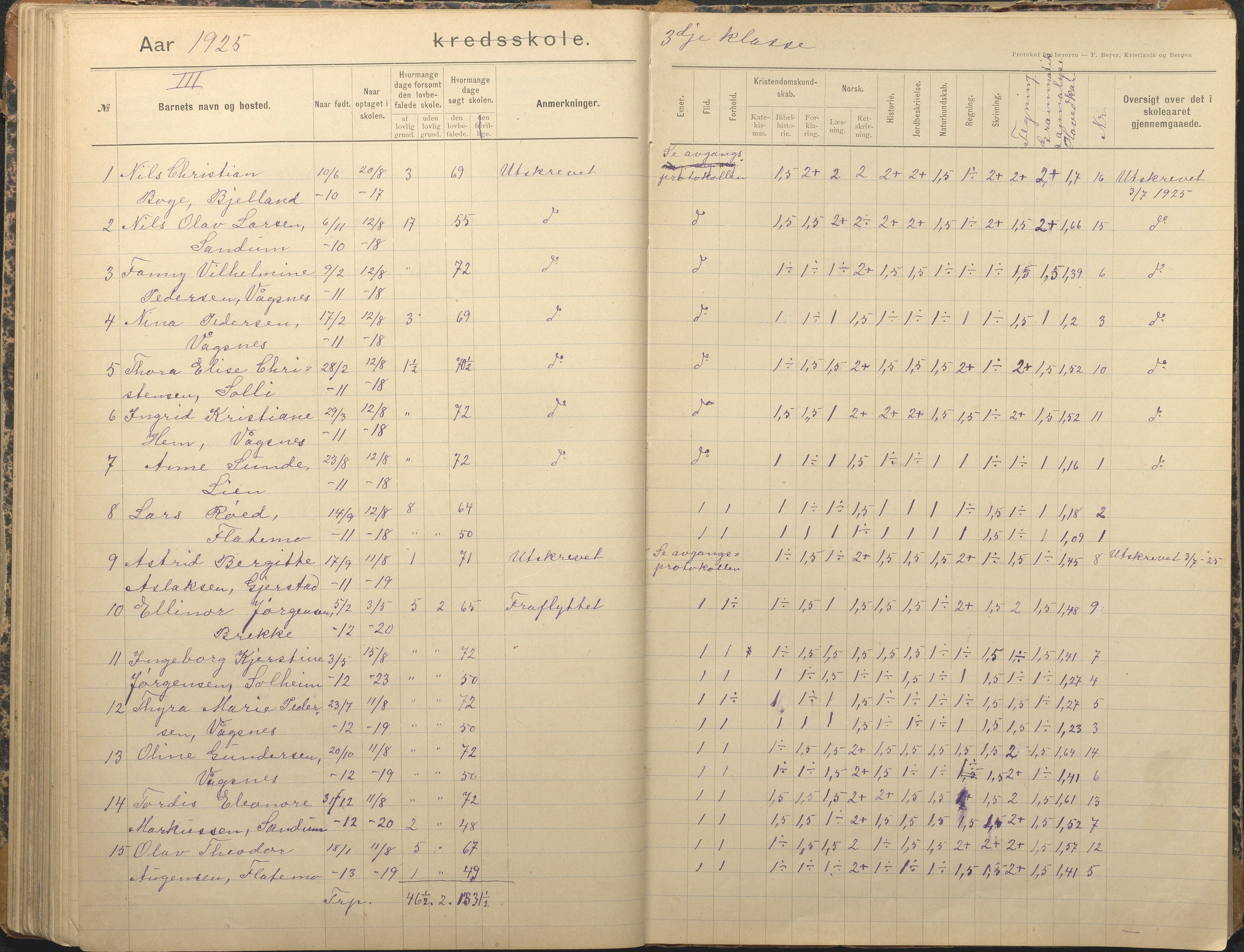 Tromøy kommune frem til 1971, AAKS/KA0921-PK/04/L0012: Brekka - Karakterprotokoll, 1891-1947