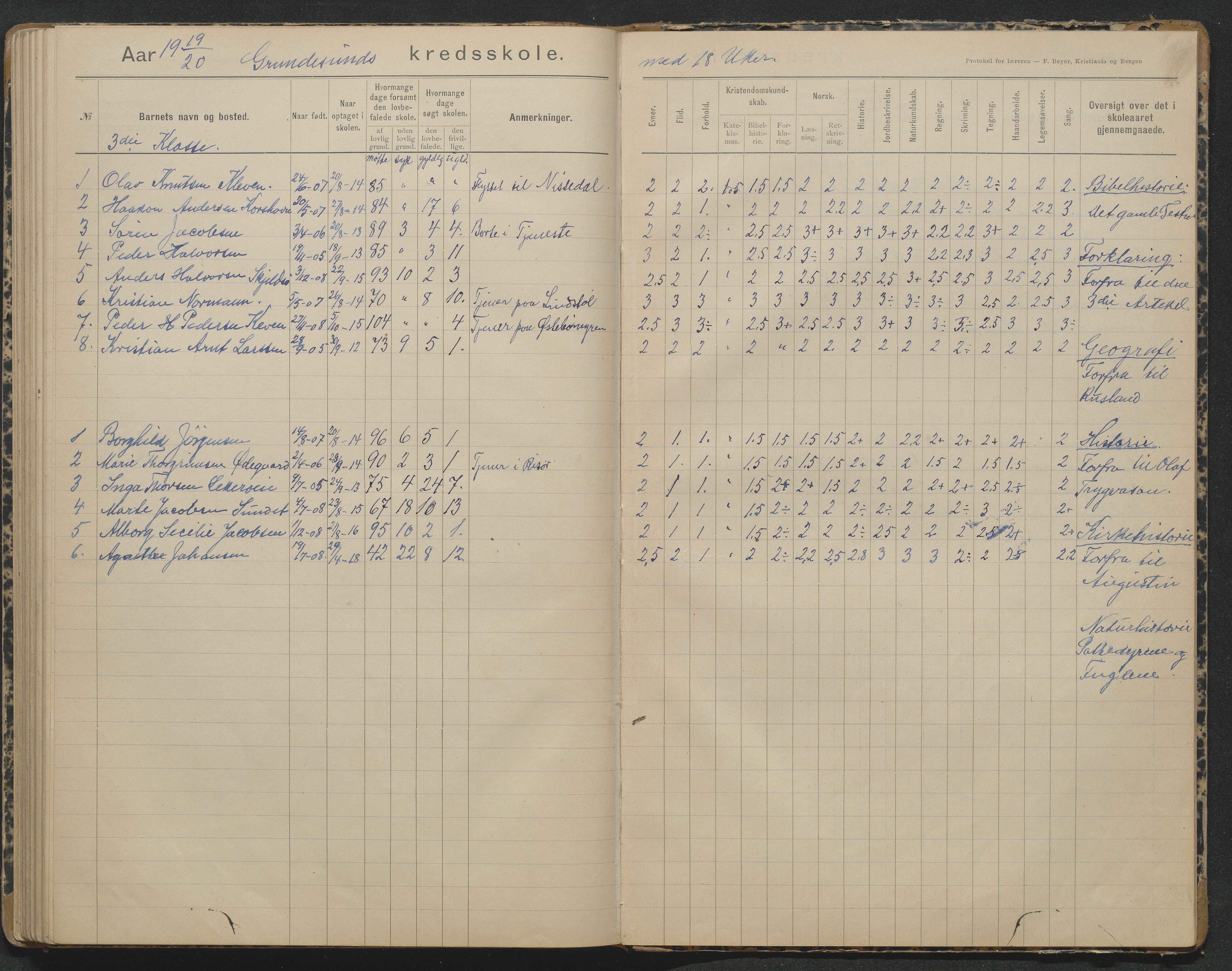 Søndeled kommune, AAKS/KA0913-PK/1/05/05h/L0012: Karakterprotokoll, 1892-1923