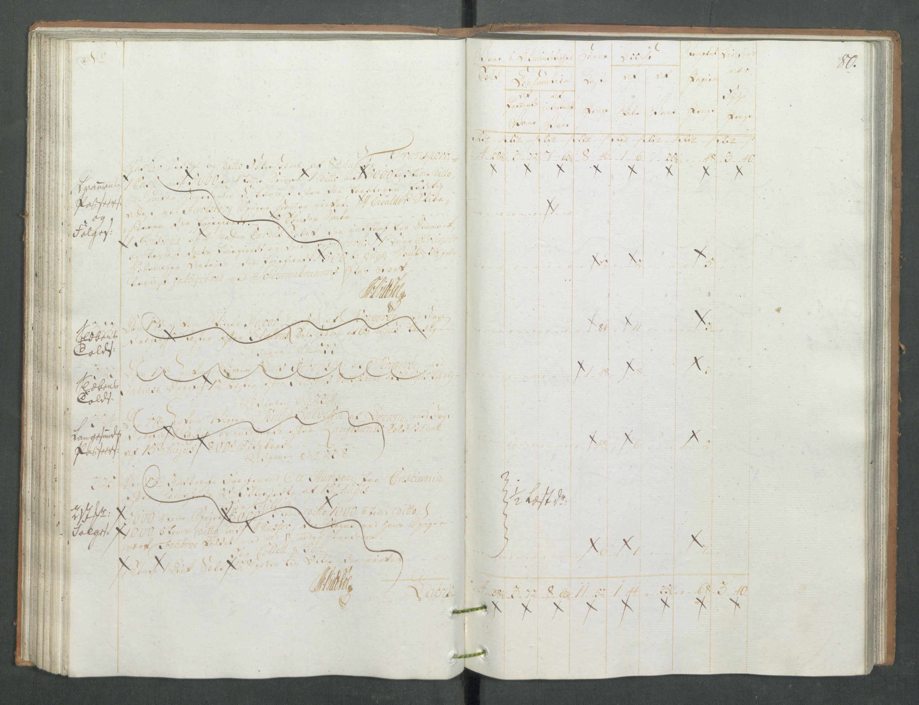 Generaltollkammeret, tollregnskaper, AV/RA-EA-5490/R13/L0085/0001: Tollregnskaper Kragerø / Inngående tollbok, 1790-1792, s. 79b-80a