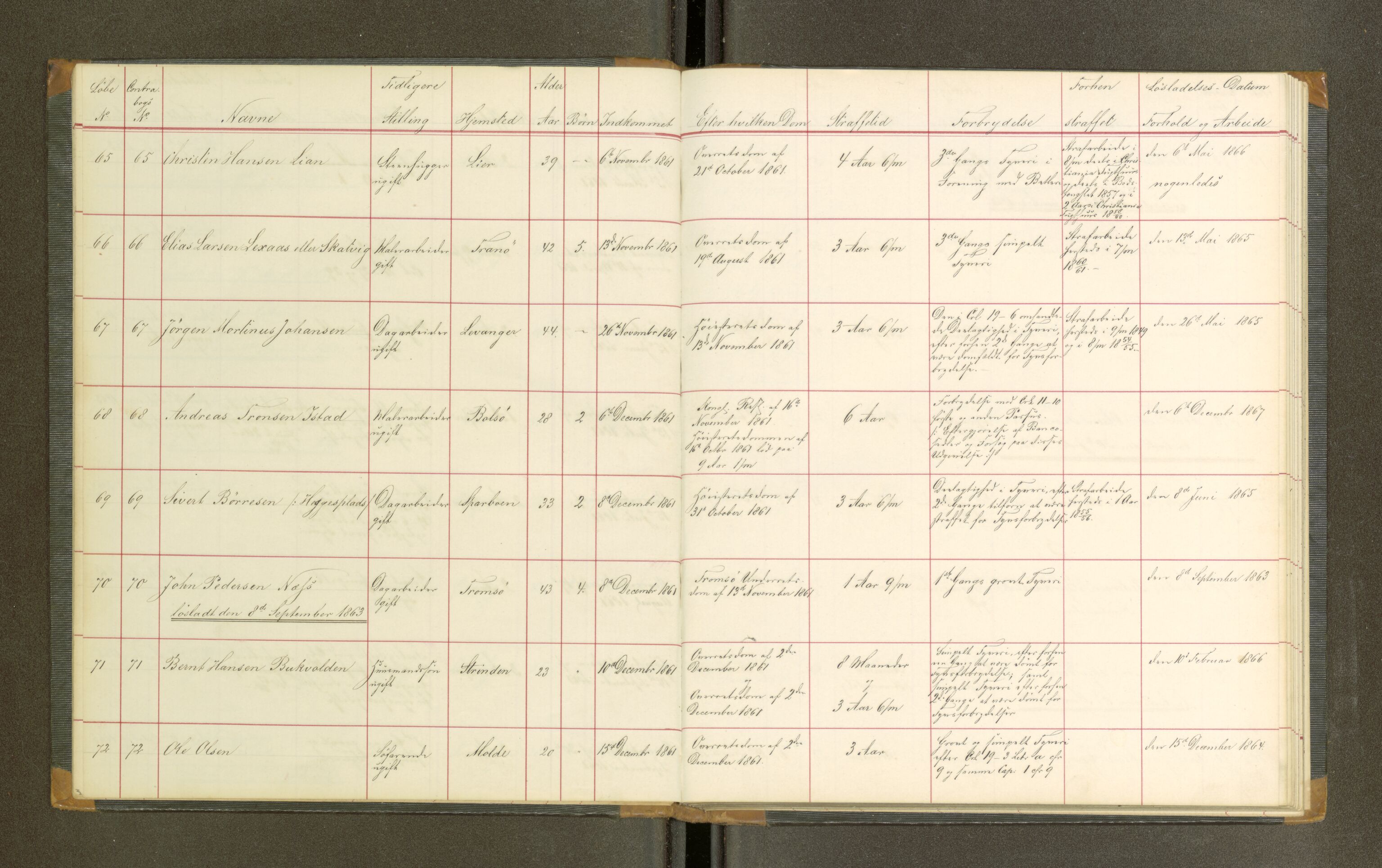 Trondheim tukthus, AV/SAT-A-4619/05/65/L0019: 65.19 Fangeprotokoll, 1863