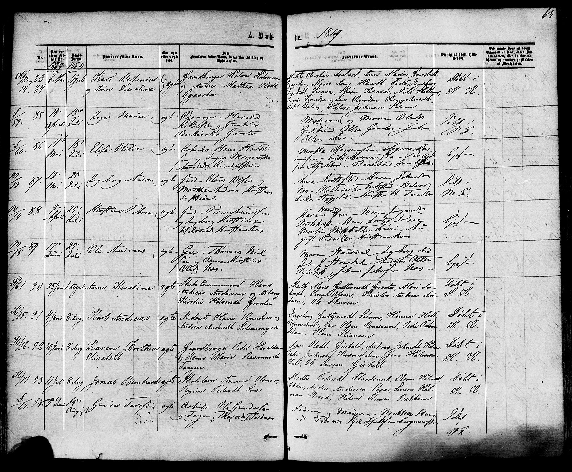 Solum kirkebøker, AV/SAKO-A-306/F/Fa/L0008: Ministerialbok nr. I 8, 1865-1876, s. 63
