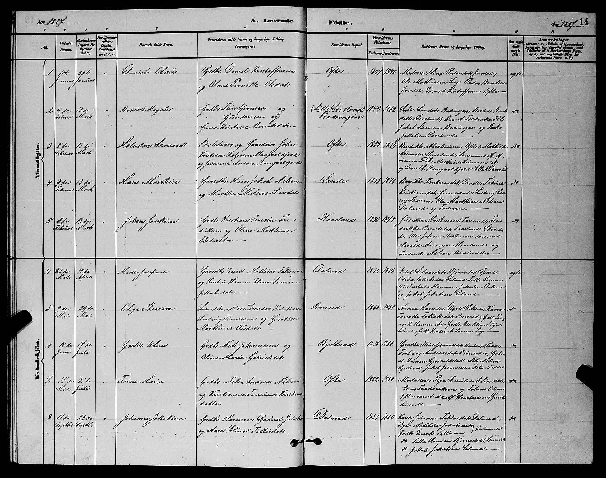 Herad sokneprestkontor, AV/SAK-1111-0018/F/Fb/Fba/L0004: Klokkerbok nr. B 4, 1882-1899, s. 14