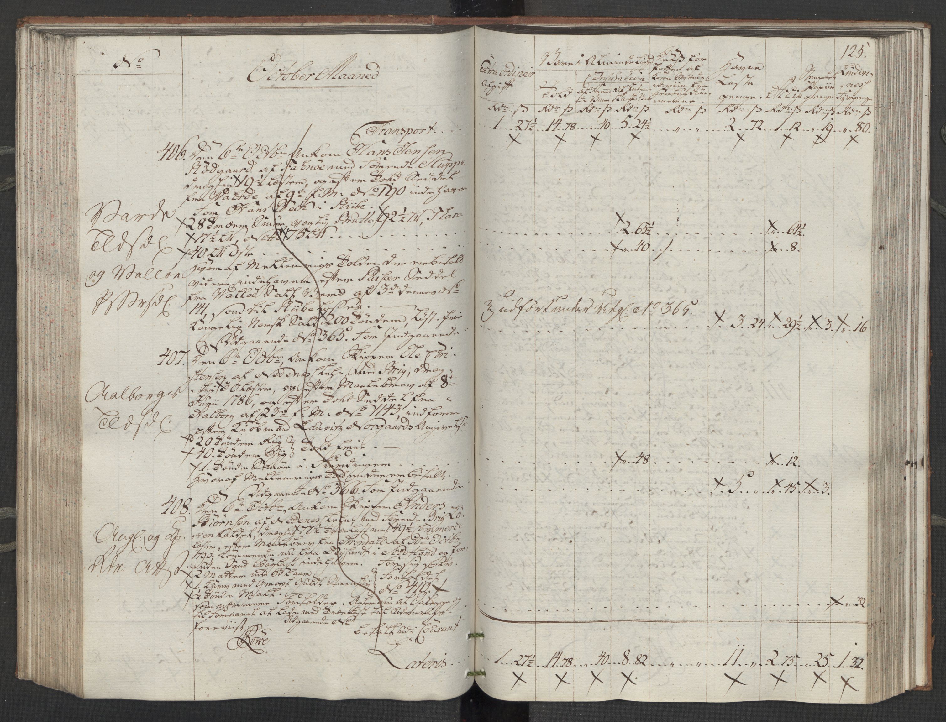 Generaltollkammeret, tollregnskaper, AV/RA-EA-5490/R14/L0116/0001: Tollregnskaper Øster-Risør / Inngående tollbok, 1794, s. 124b-125a