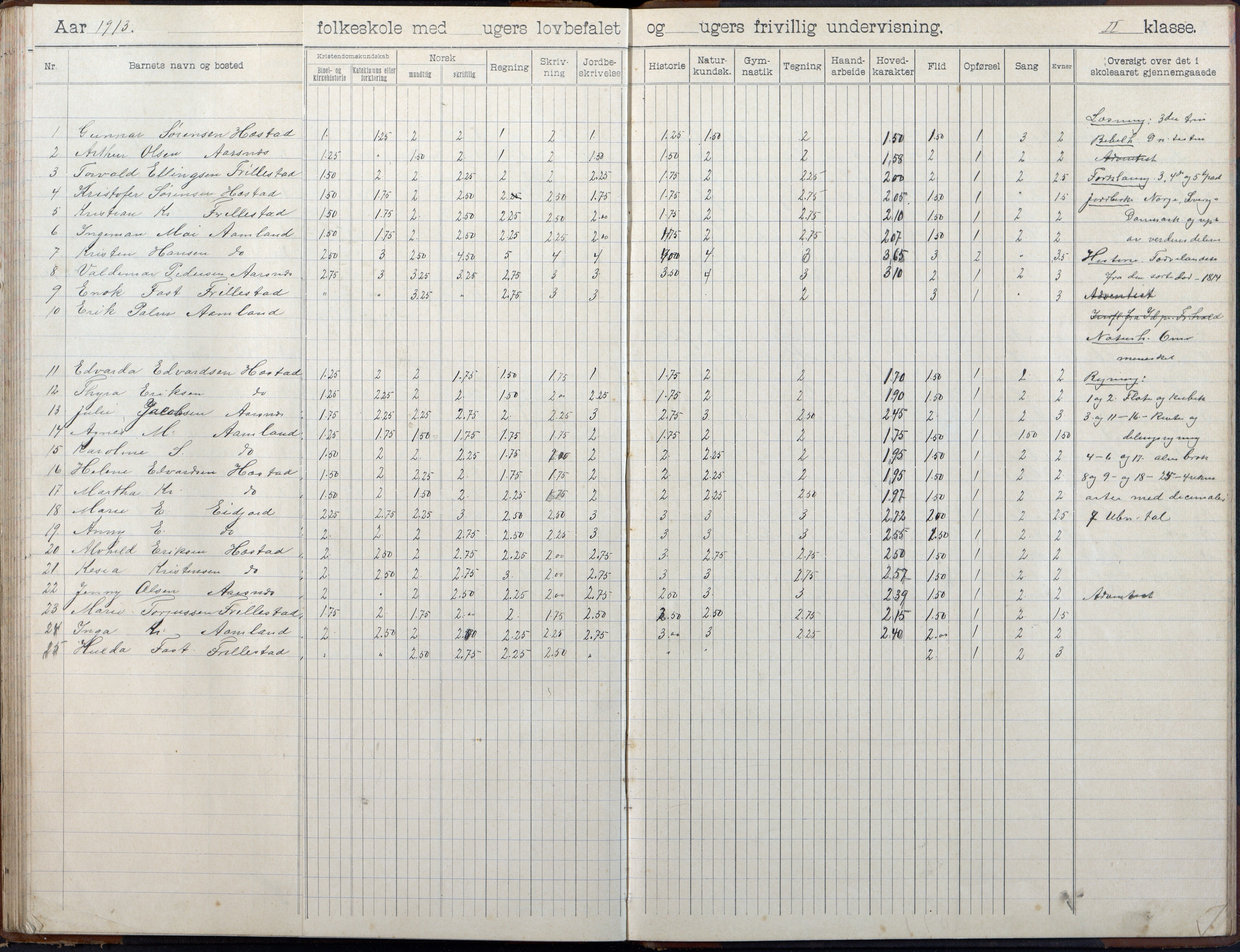 Høvåg kommune, AAKS/KA0927-PK/2/2/L0055: Kvåse, Sevik, Hæstad og Ytre Årsnes - Skoleprotokoll (Sevik), 1903-1914