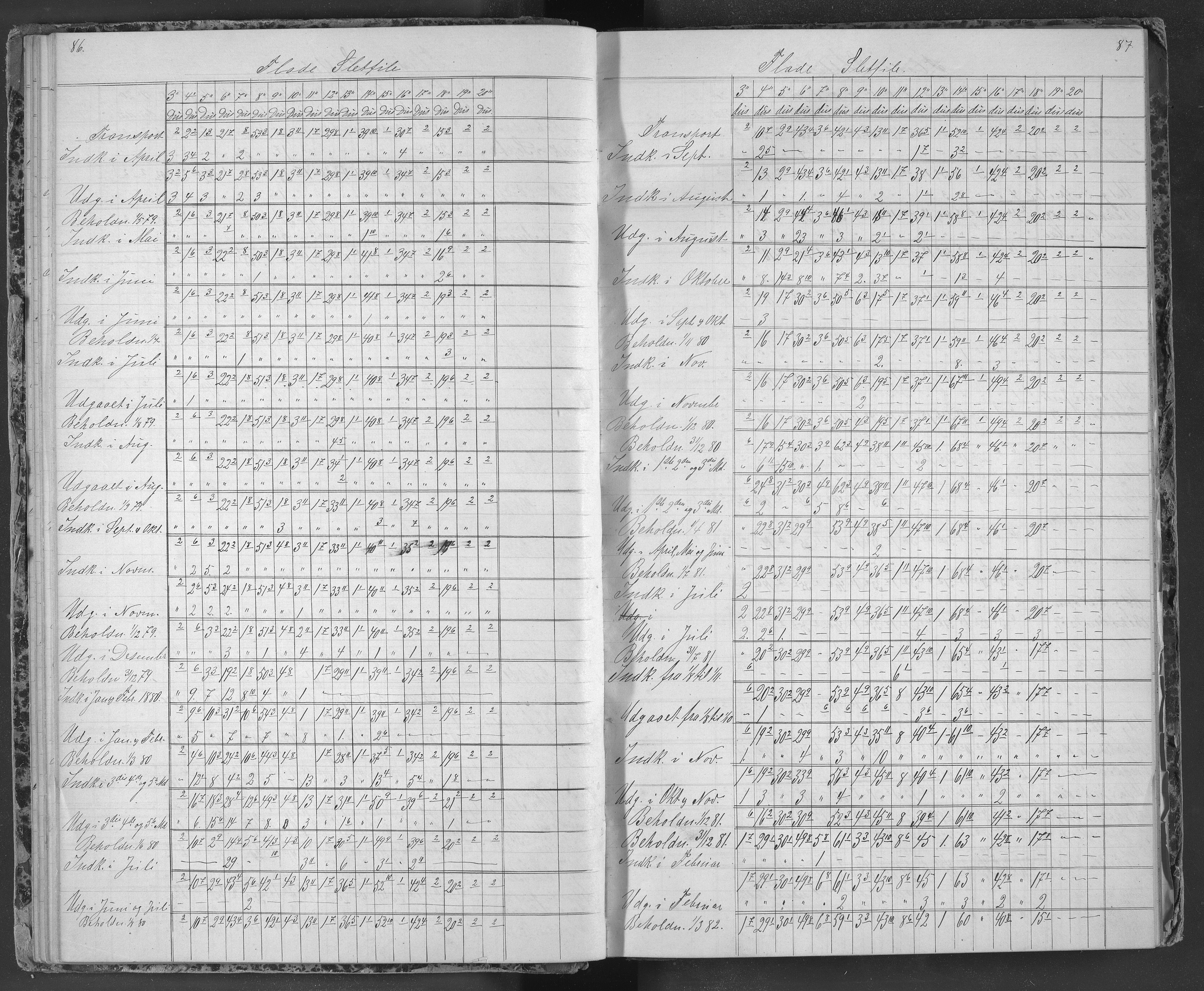 Egelands Jernverk, AAKS/PA-1907/01/L0064: Filbehandlingsbok, 1878-1881, s. 82-83