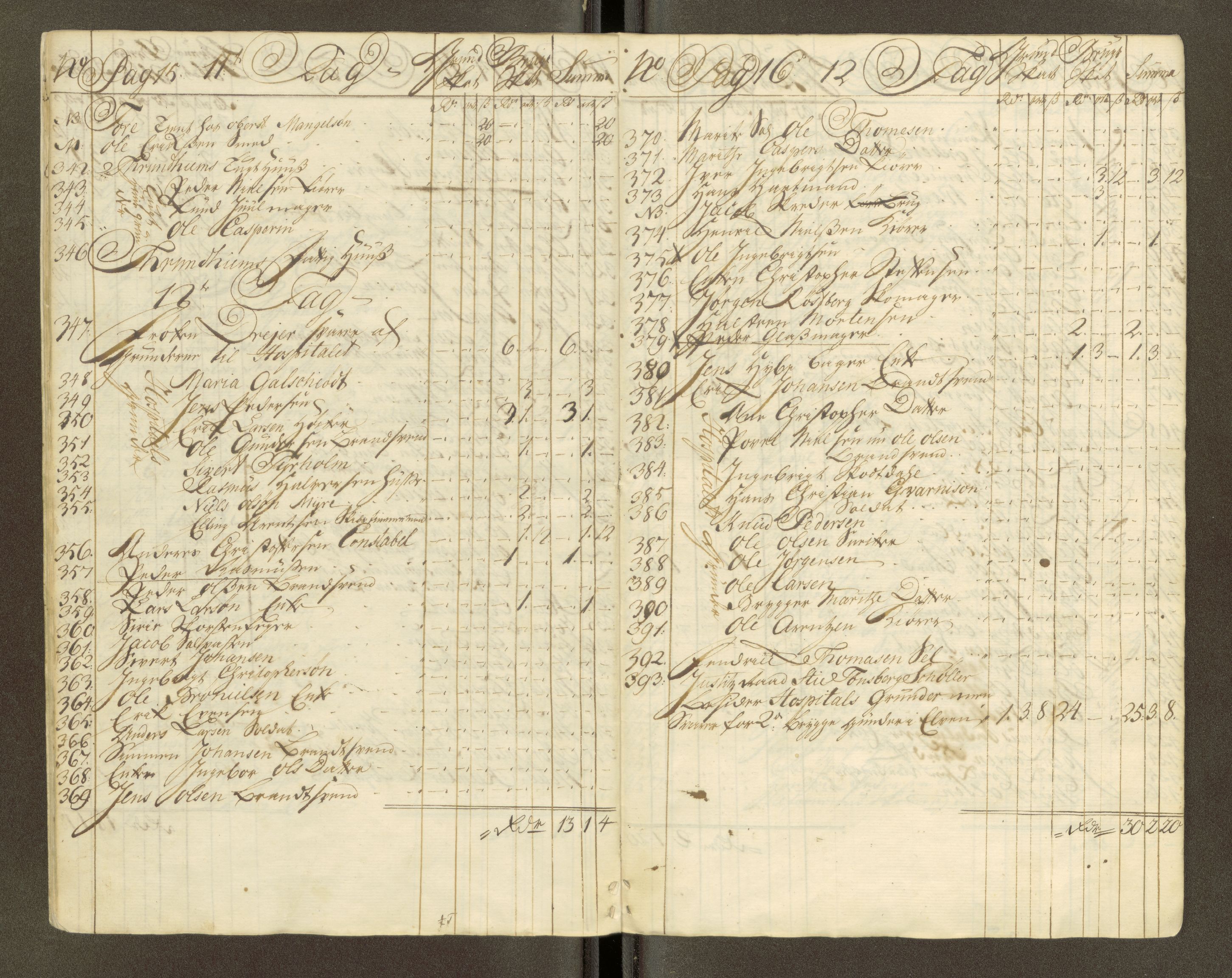Trondheim magistrat, AV/SAT-A-4372/D/Da/L0007: Skattemanntall, 1740-1745, s. 130