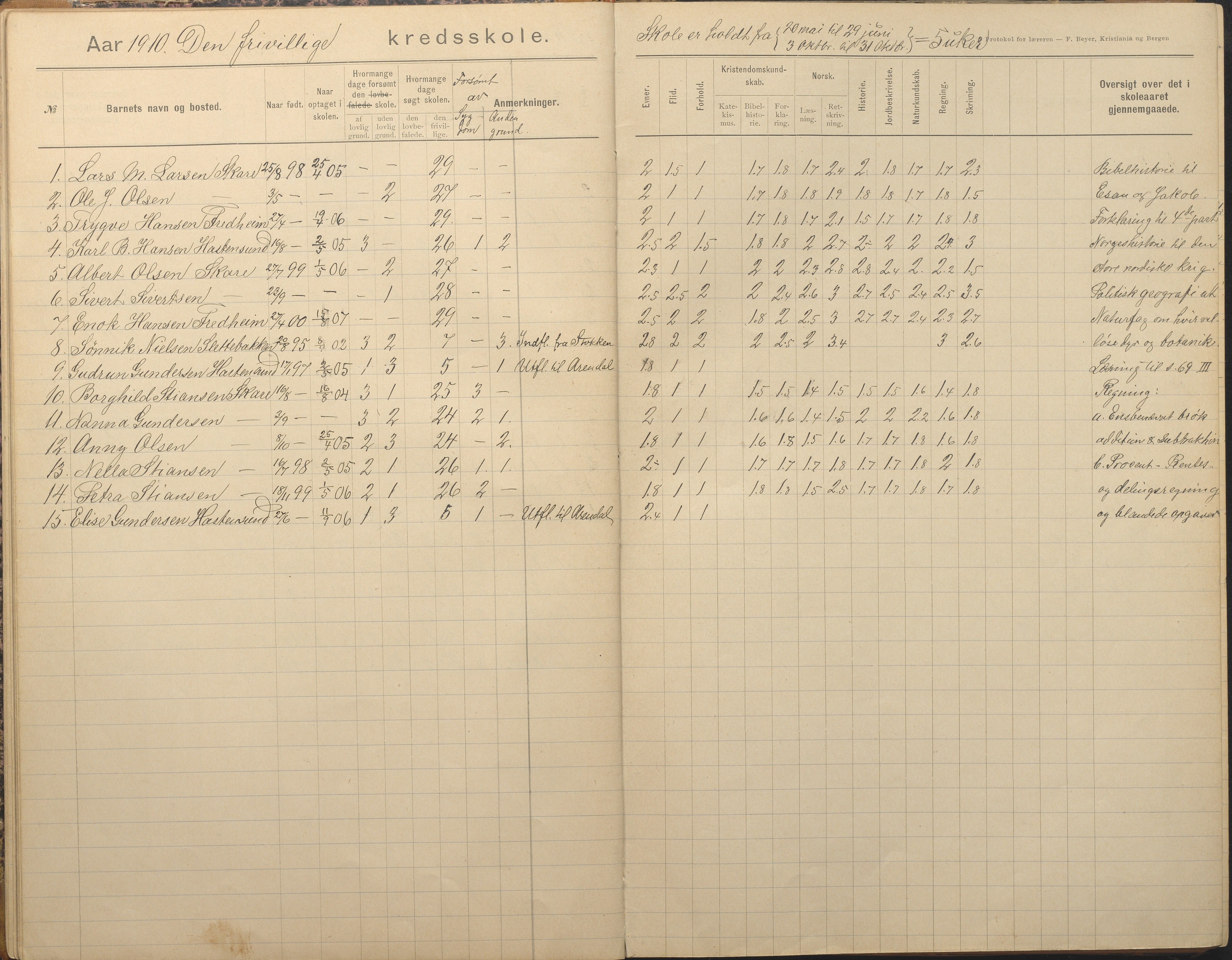 Tromøy kommune frem til 1971, AAKS/KA0921-PK/04/L0082: Skare - Karakterprotokoll, 1891-1946