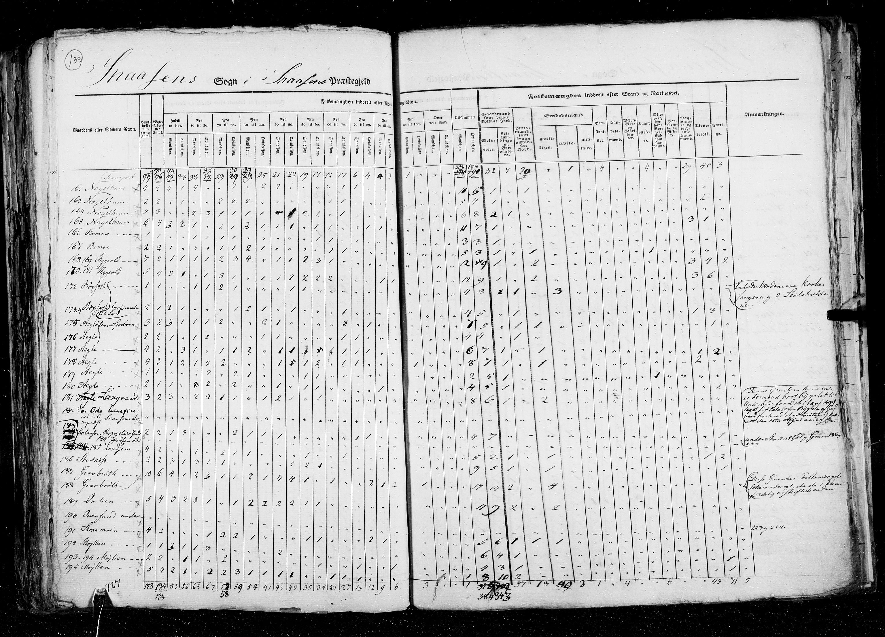 RA, Folketellingen 1825, bind 17: Nordre Trondhjem amt, 1825, s. 133