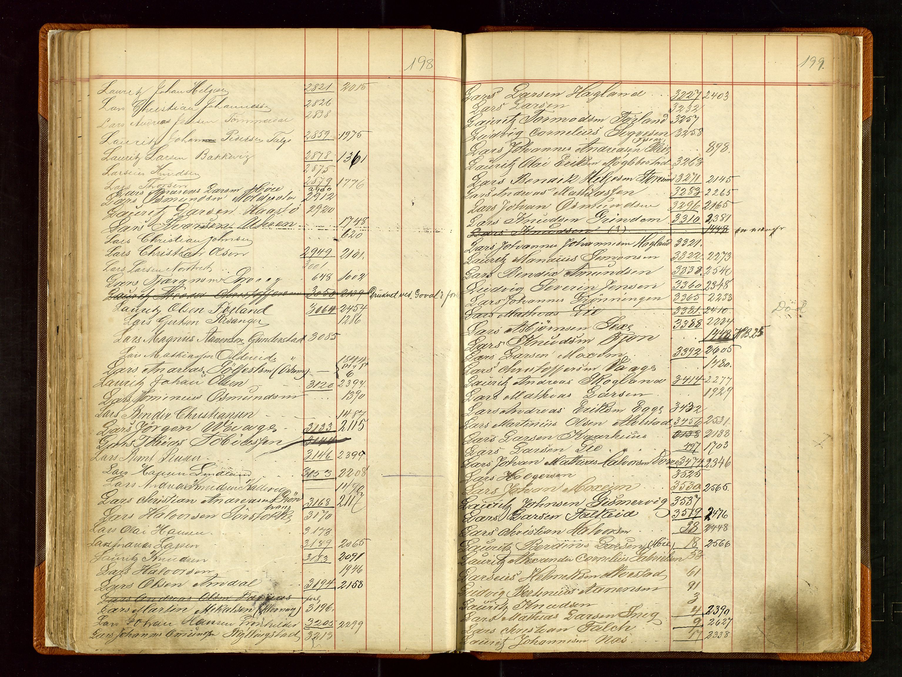 Haugesund sjømannskontor, AV/SAST-A-102007/F/Fb/Fba/L0002: Navneregister med henvisning til rullenummer (fornavn) Skudenes krets, 1860-1948, s. 198-199
