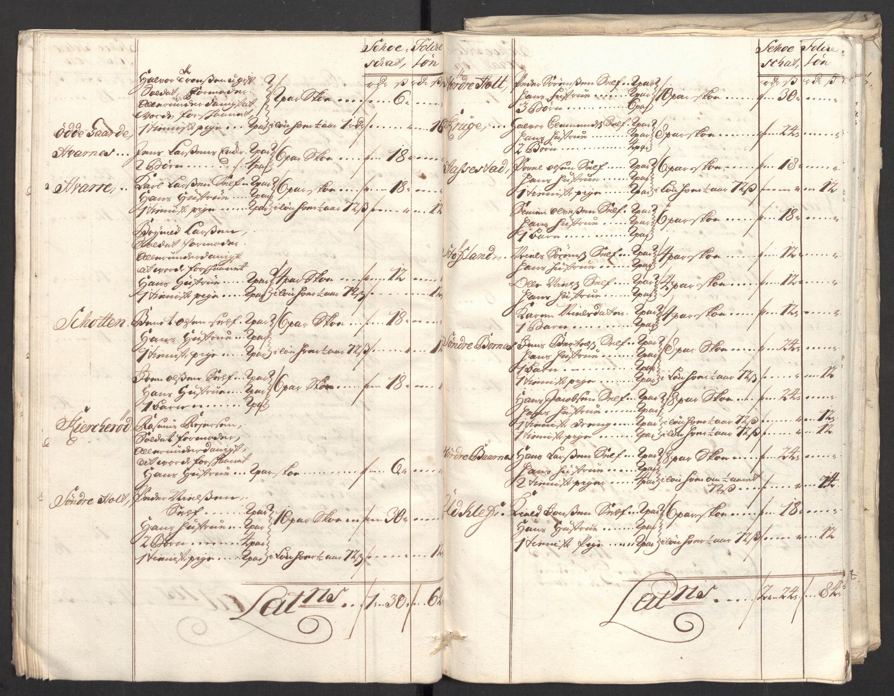 Rentekammeret inntil 1814, Reviderte regnskaper, Fogderegnskap, RA/EA-4092/R33/L1982: Fogderegnskap Larvik grevskap, 1711, s. 145