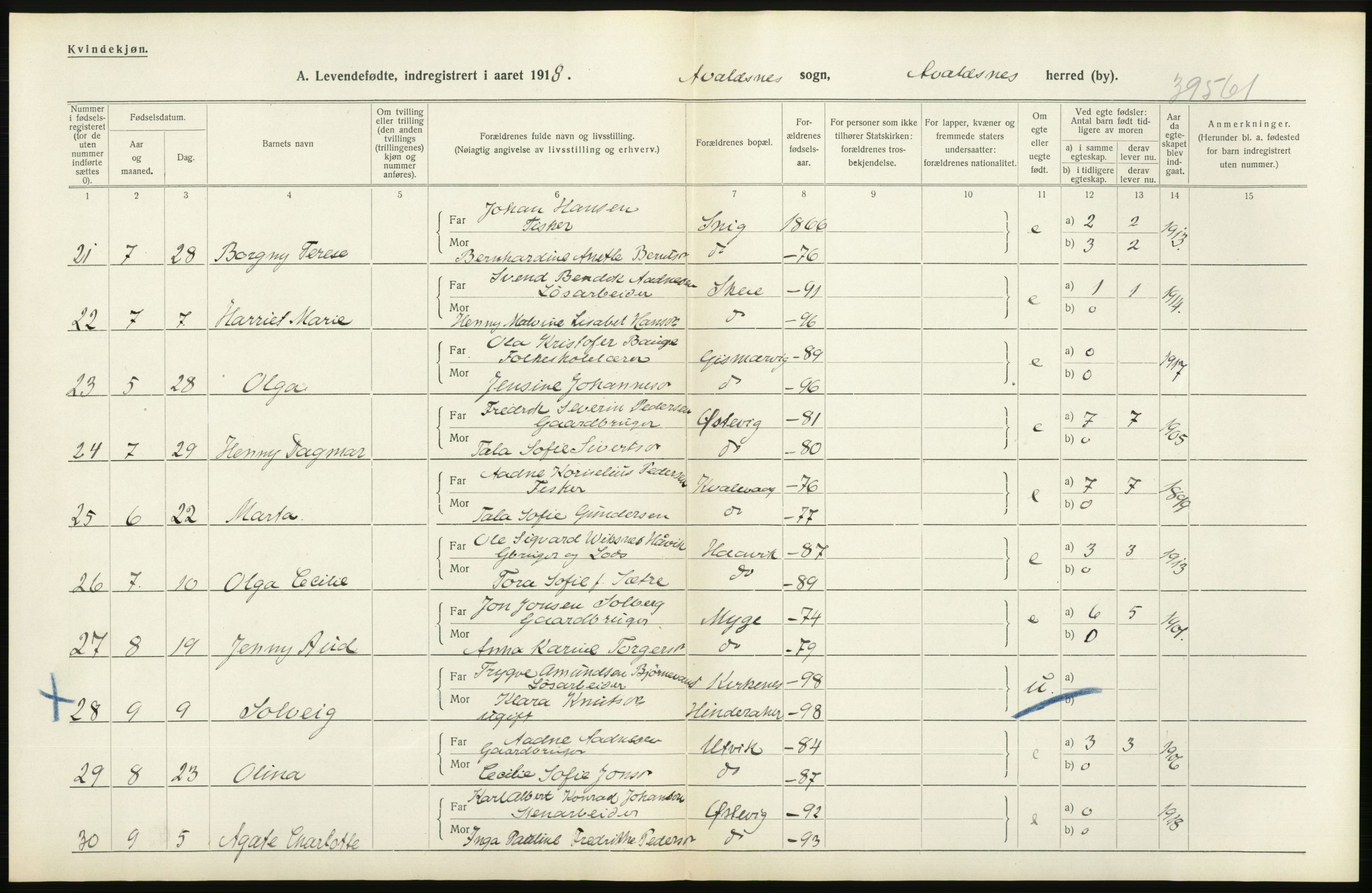 Statistisk sentralbyrå, Sosiodemografiske emner, Befolkning, RA/S-2228/D/Df/Dfb/Dfbh/L0031: Rogaland fylke: Levendefødte menn og kvinner. Bygder., 1918