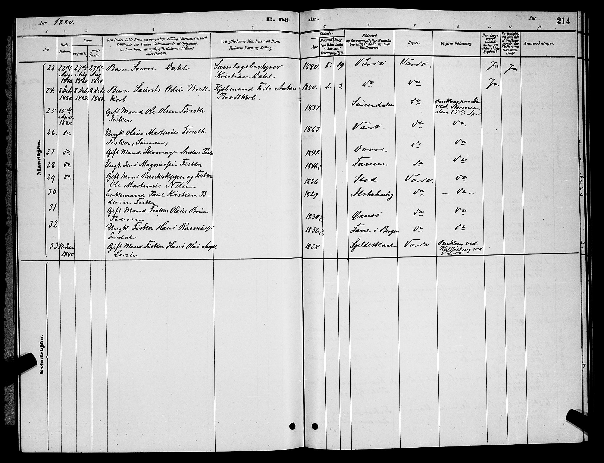 Vardø sokneprestkontor, AV/SATØ-S-1332/H/Hb/L0004klokker: Klokkerbok nr. 4, 1879-1887, s. 214