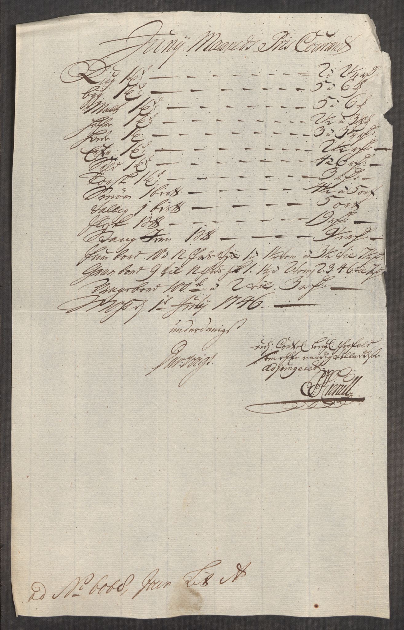 Rentekammeret inntil 1814, Realistisk ordnet avdeling, AV/RA-EA-4070/Oe/L0003: [Ø1]: Priskuranter, 1745-1748, s. 260