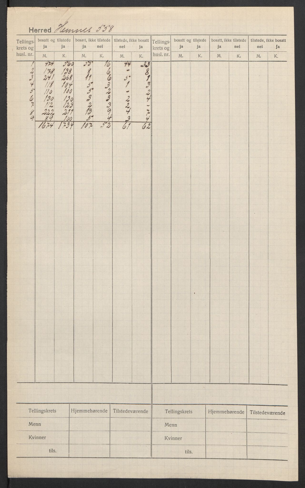 SAT, Folketelling 1920 for 1832 Hemnes herred, 1920, s. 2