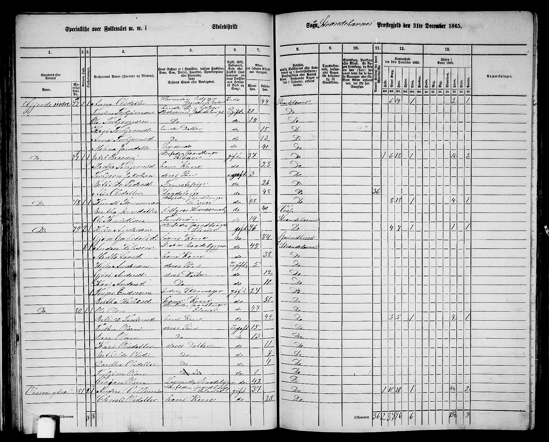 RA, Folketelling 1865 for 1226P Strandebarm prestegjeld, 1865, s. 42