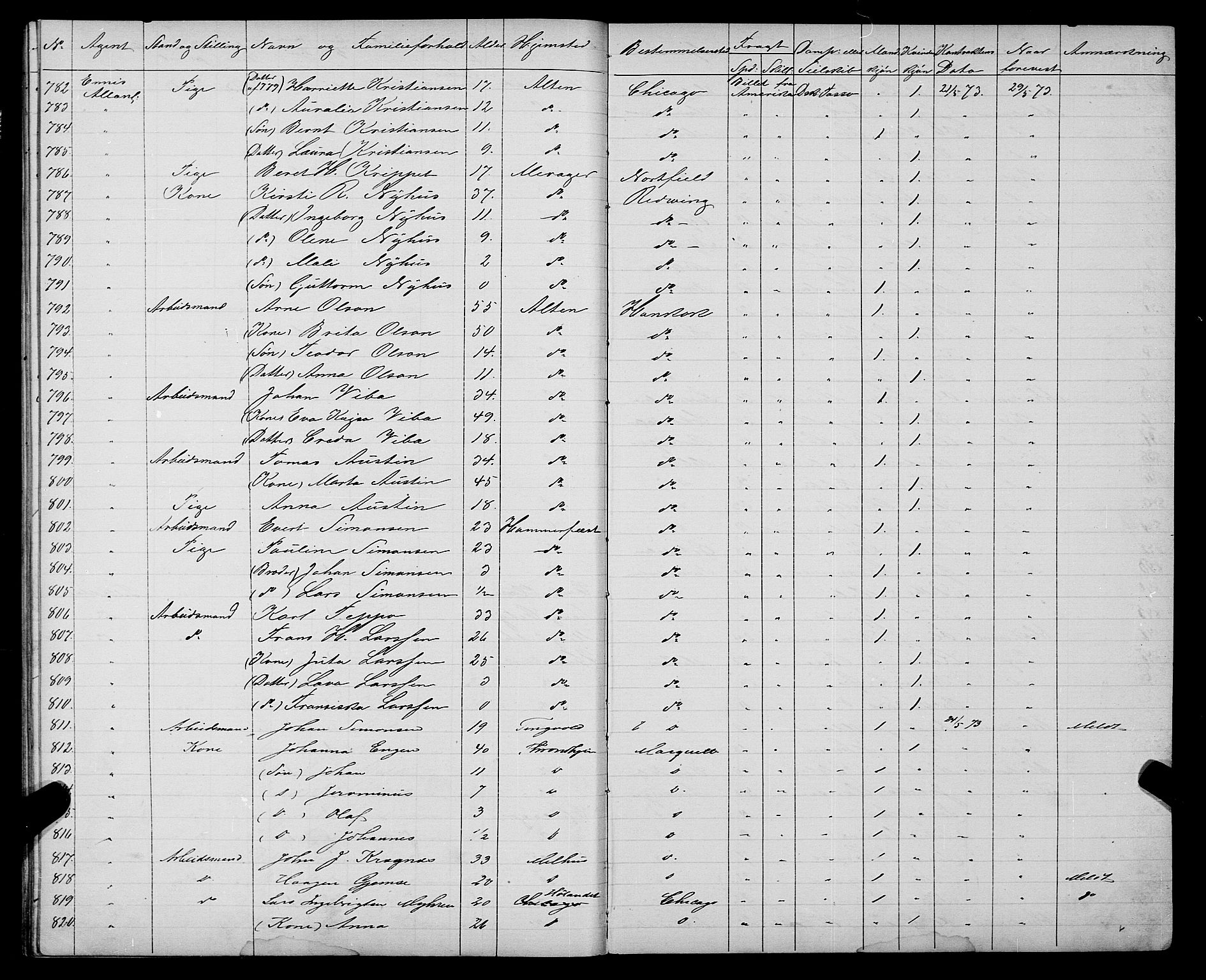 Trondheim politikammer, AV/SAT-A-1887/1/32/L0003: Emigrantprotokoll III, 1872-1878