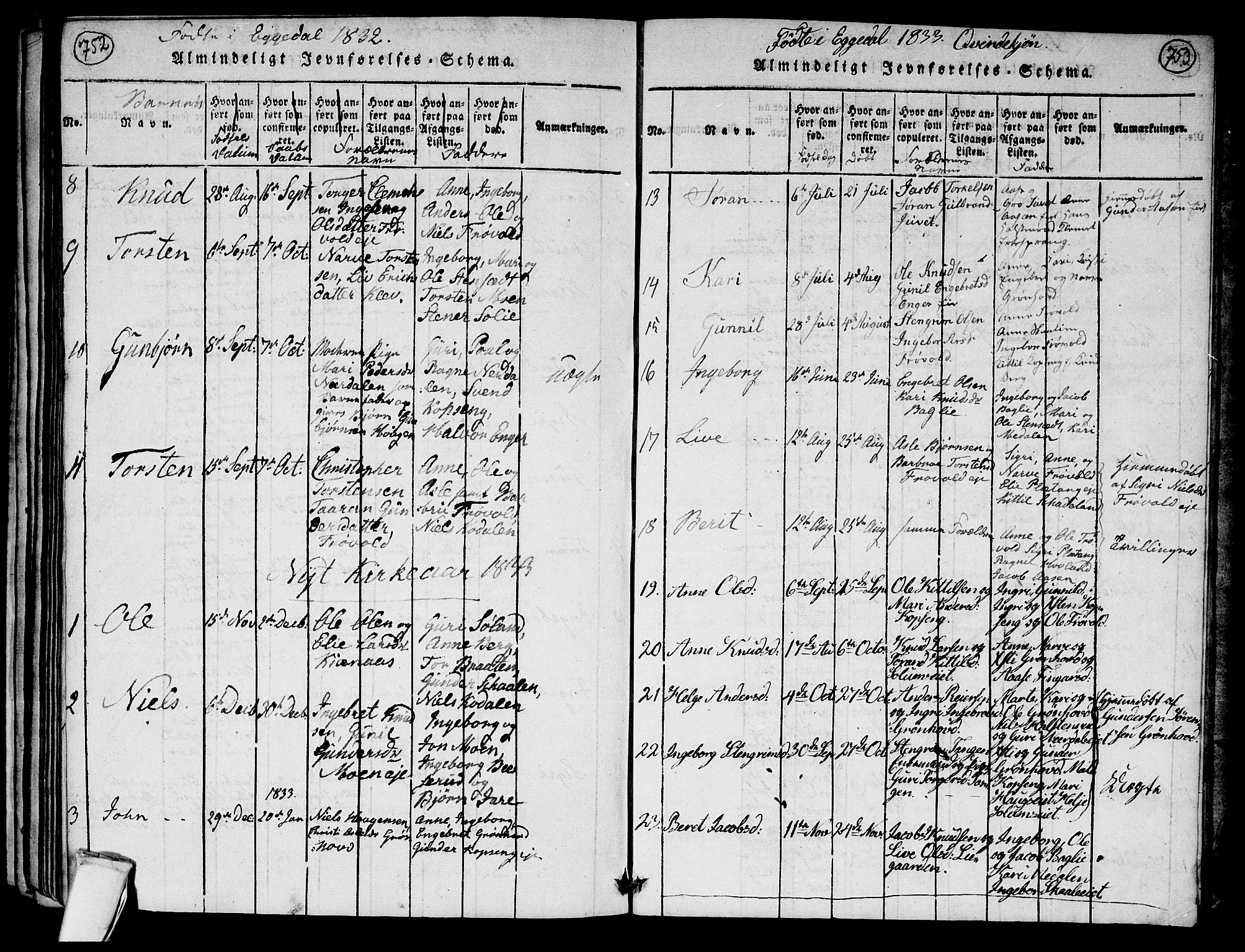 Sigdal kirkebøker, AV/SAKO-A-245/G/Ga/L0001: Klokkerbok nr. I 1 /2, 1816-1835, s. 752-753