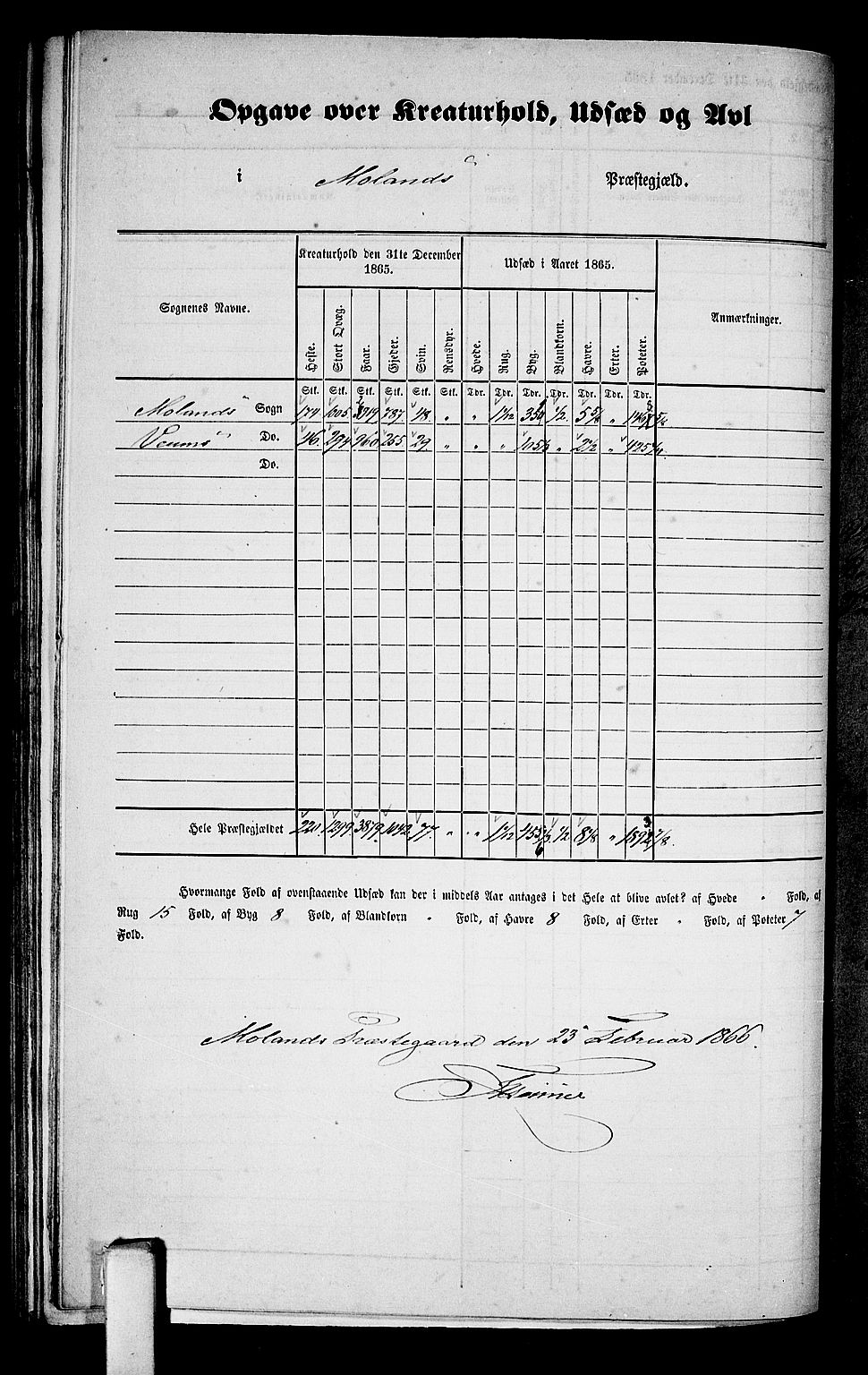 RA, Folketelling 1865 for 0831P Moland prestegjeld, 1865, s. 5