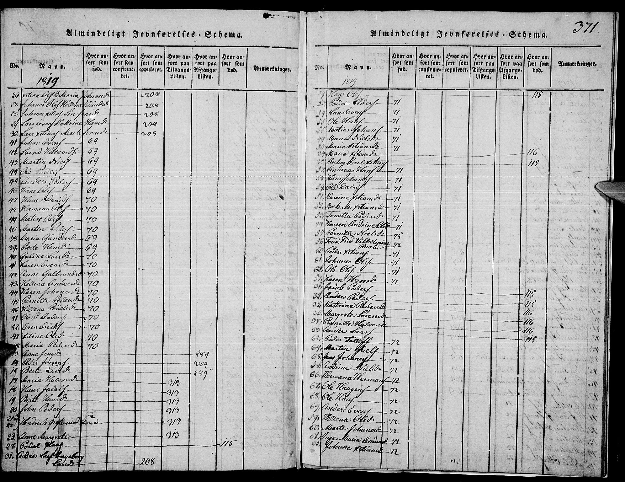 Toten prestekontor, SAH/PREST-102/H/Ha/Haa/L0009: Ministerialbok nr. 9, 1814-1820, s. 371