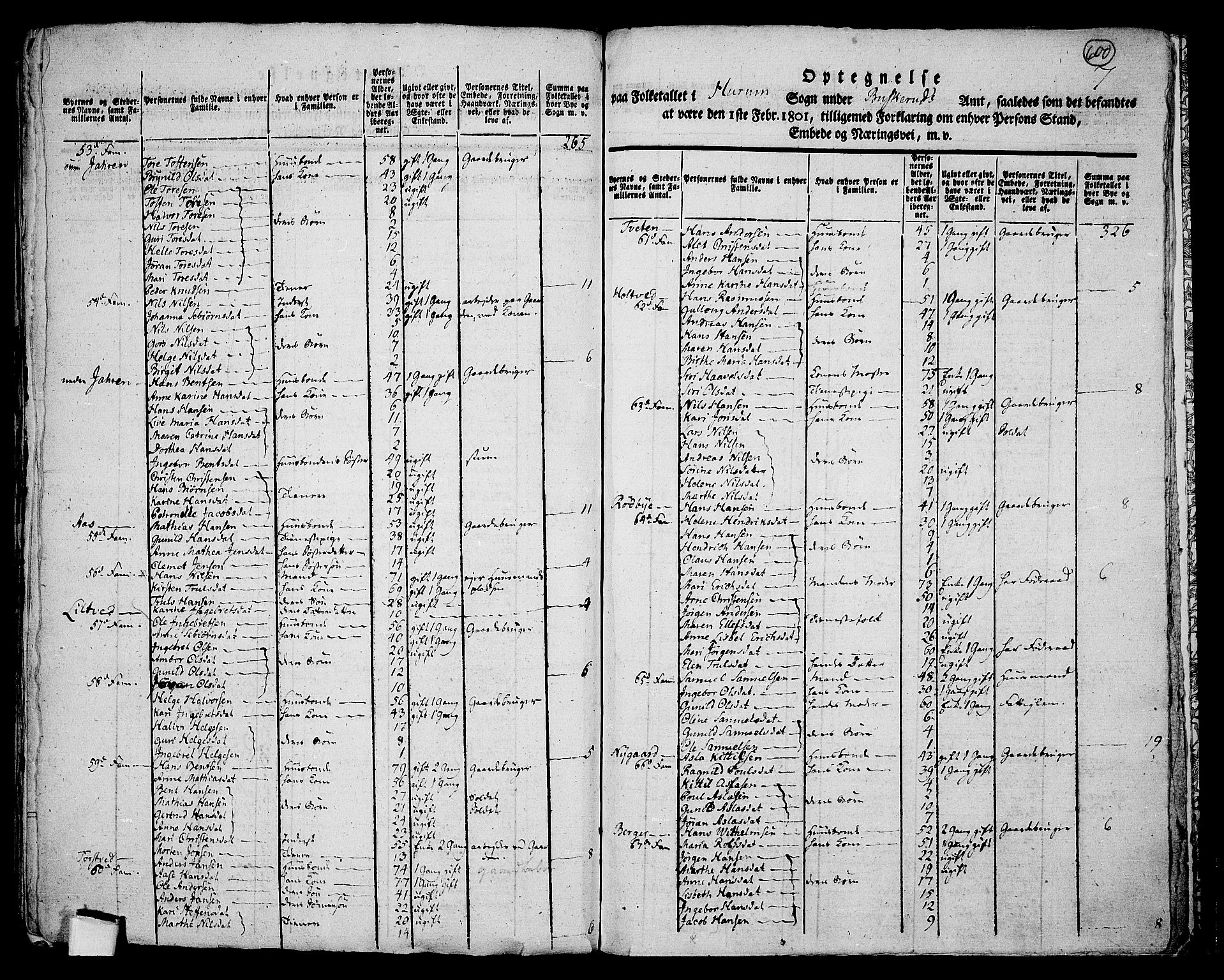 RA, Folketelling 1801 for 0628P Hurum prestegjeld, 1801, s. 599b-600a