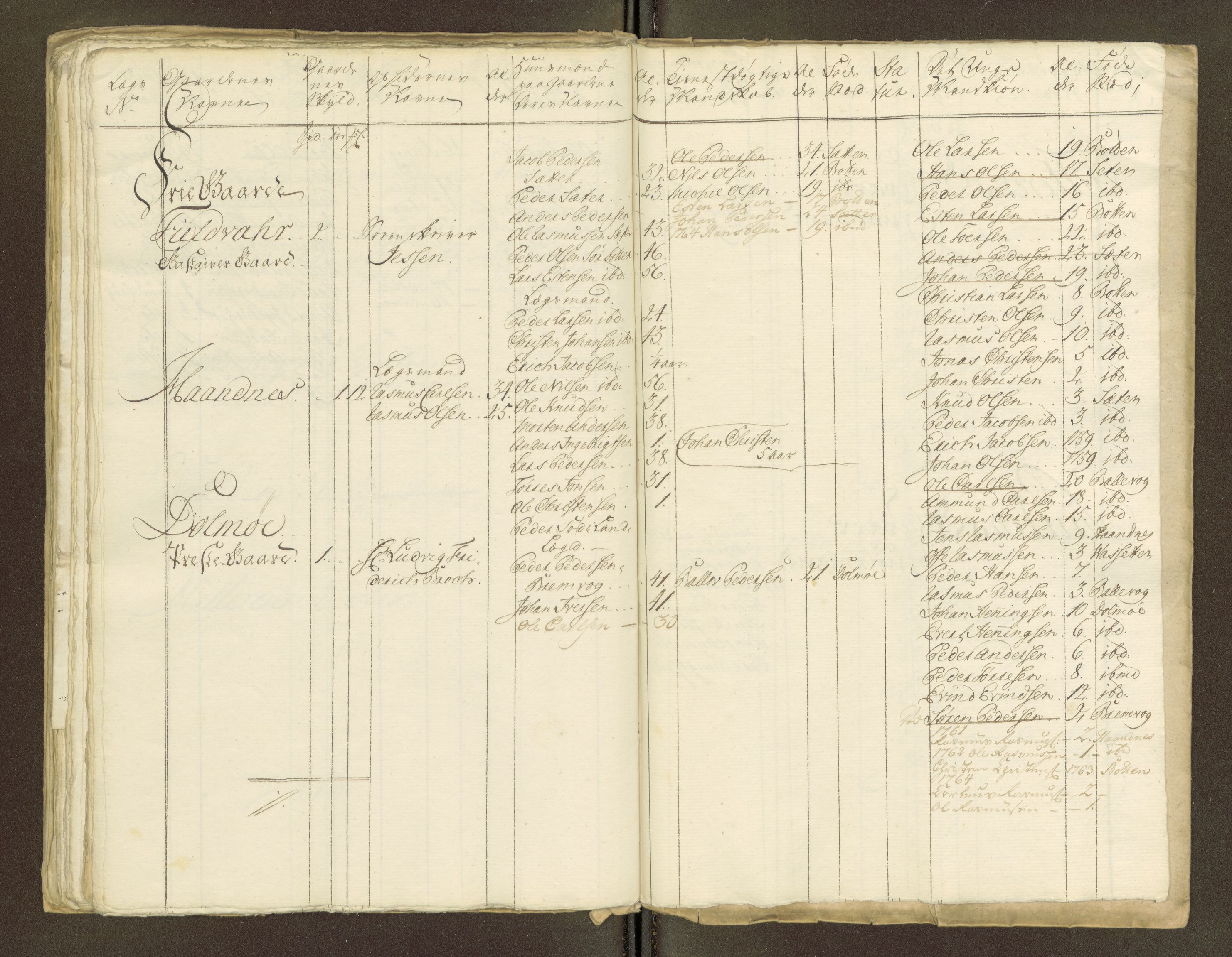 Sjøinnrulleringen - Trondhjemske distrikt, AV/SAT-A-5121/01/L0047/0001: -- / Lægds og hovedrulle for Fosen og Hitteren krets, 1759-1804, s. 332