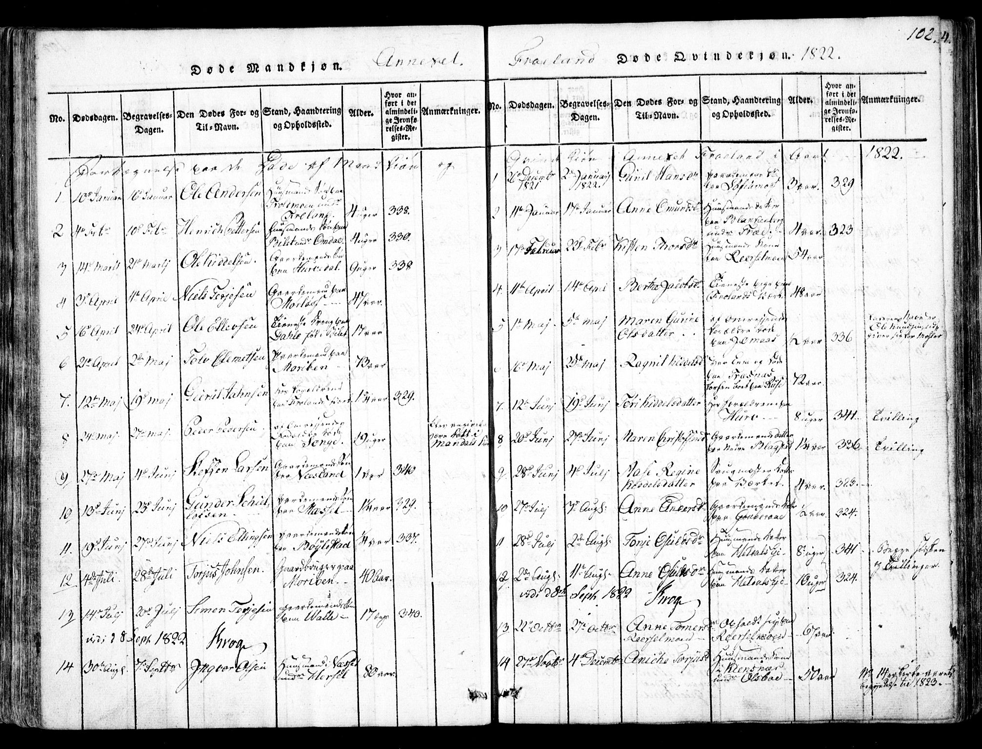 Fjære sokneprestkontor, AV/SAK-1111-0011/F/Fb/L0007: Klokkerbok nr. B 7, 1816-1826, s. 102