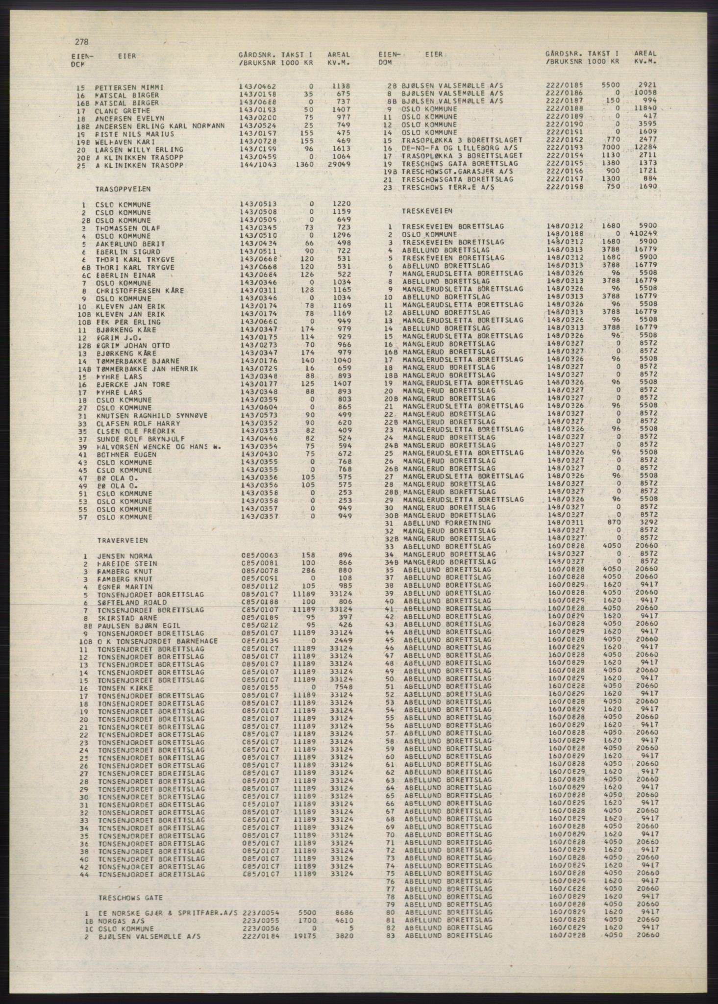 Kristiania/Oslo adressebok, PUBL/-, 1980-1981, s. 278