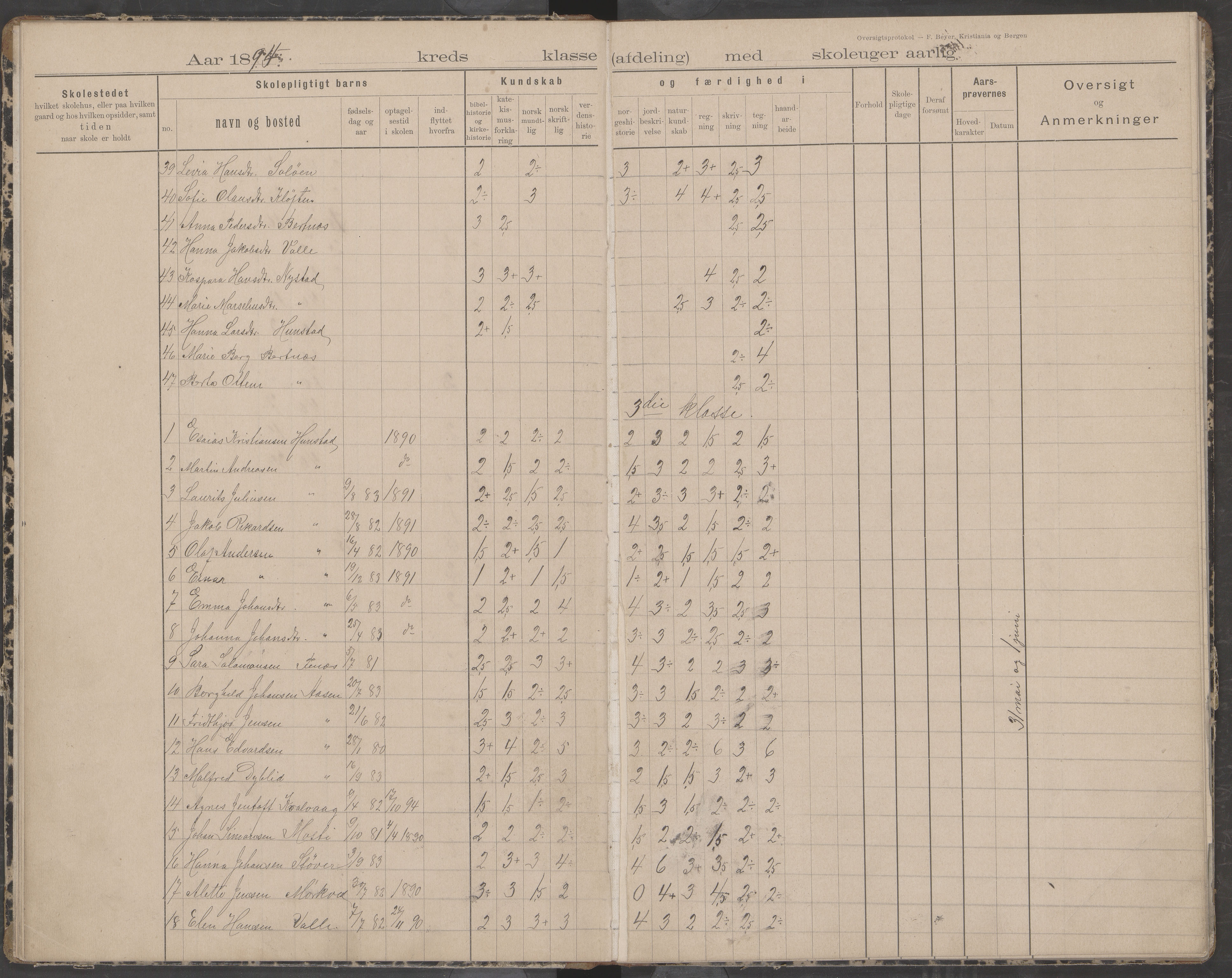 Bodin kommune. Støver skolekrets, AIN/K-18431.510.07/F/Fa/L0002: Oversiktsprotokoll, 1893-1912