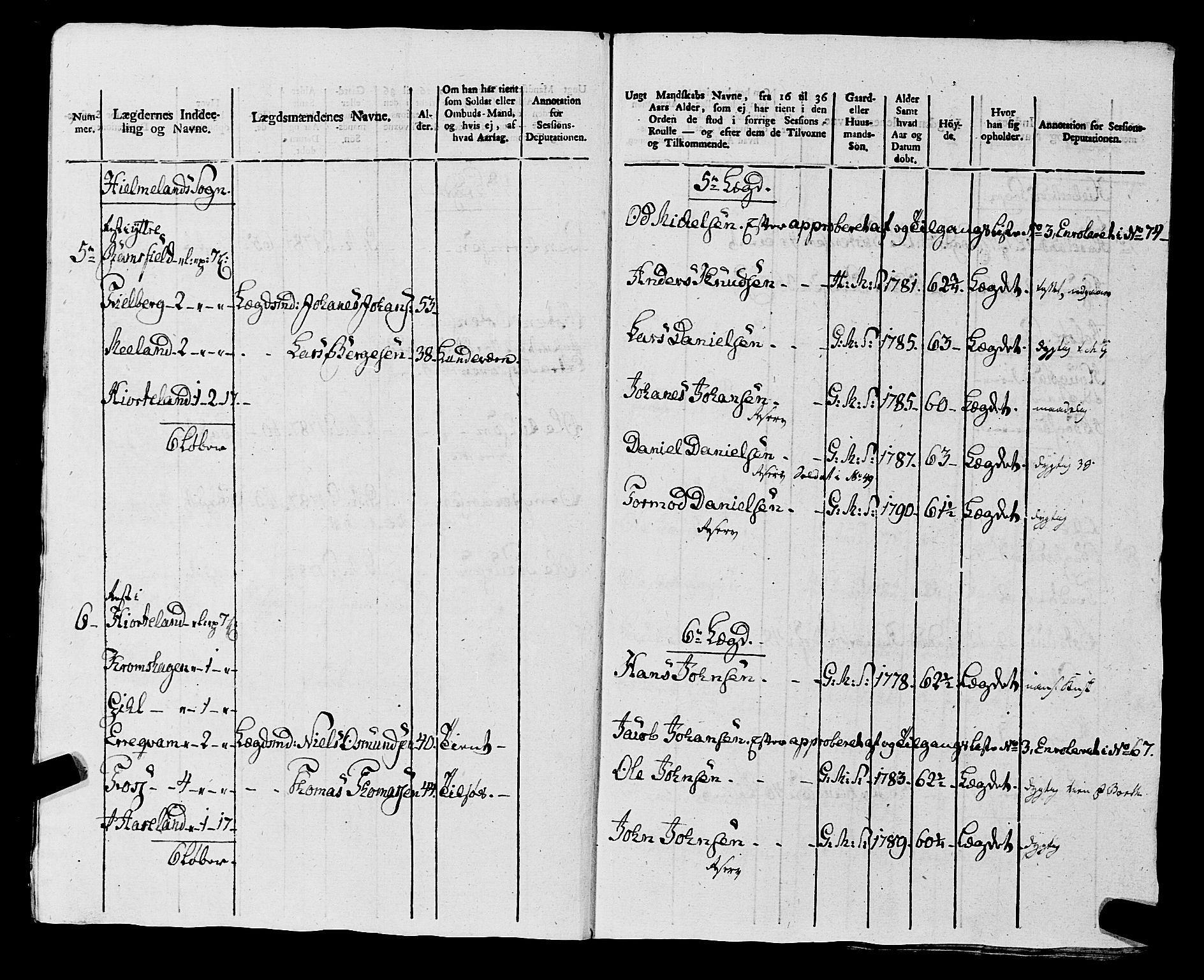 Fylkesmannen i Rogaland, AV/SAST-A-101928/99/3/325/325CA, 1655-1832, s. 9240