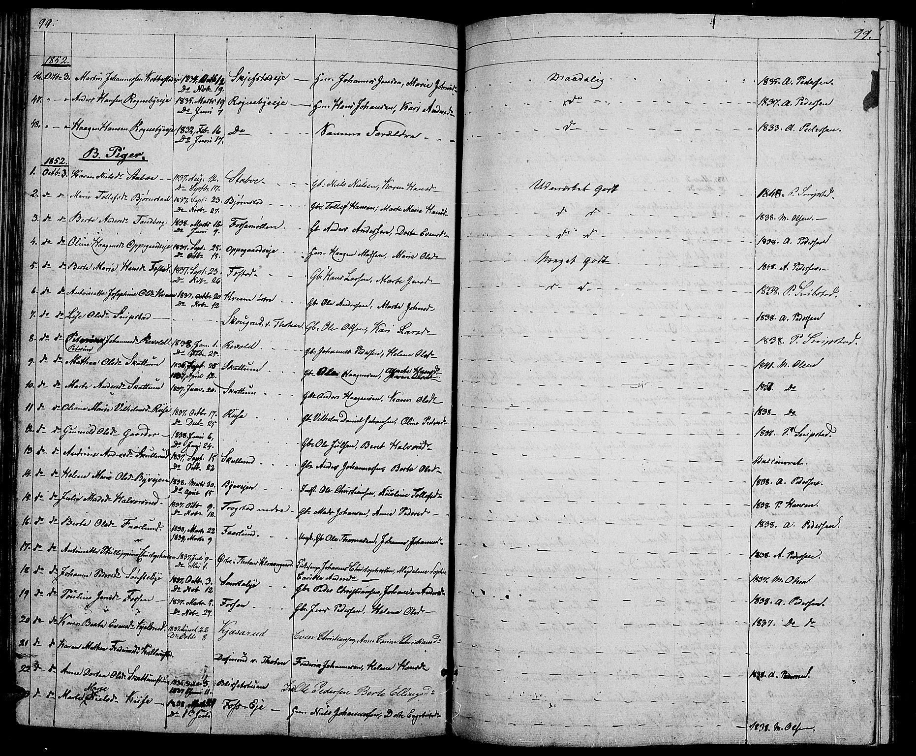 Østre Toten prestekontor, AV/SAH-PREST-104/H/Ha/Hab/L0003: Klokkerbok nr. 3, 1848-1857, s. 99