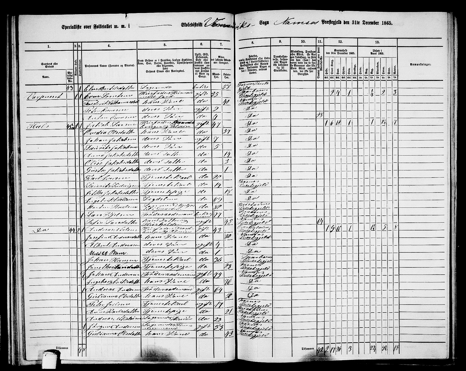 RA, Folketelling 1865 for 1745L Namsos prestegjeld, Vemundvik sokn og Sævik sokn, 1865, s. 32